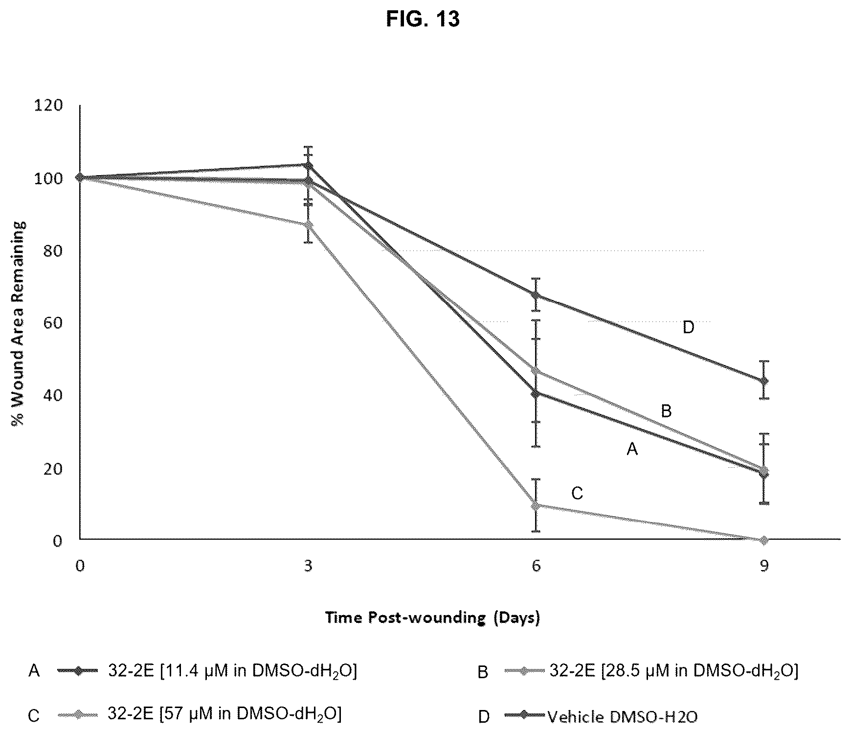 Patent US12616716 Figure 12 – Wound healing dressings and formulations and methods of use thereof
