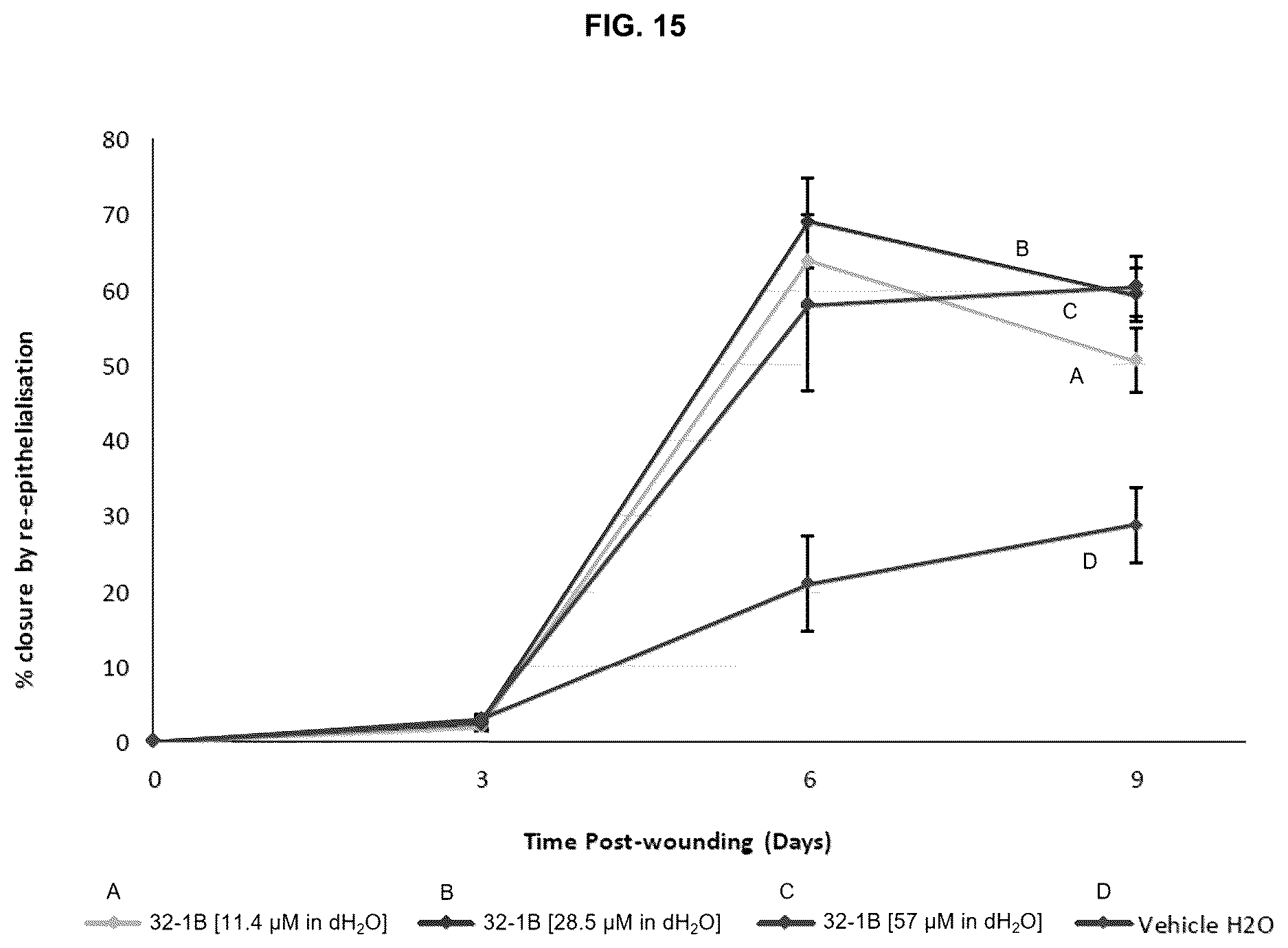 Patent US12616716 Figure 14 – Wound healing dressings and formulations and methods of use thereof