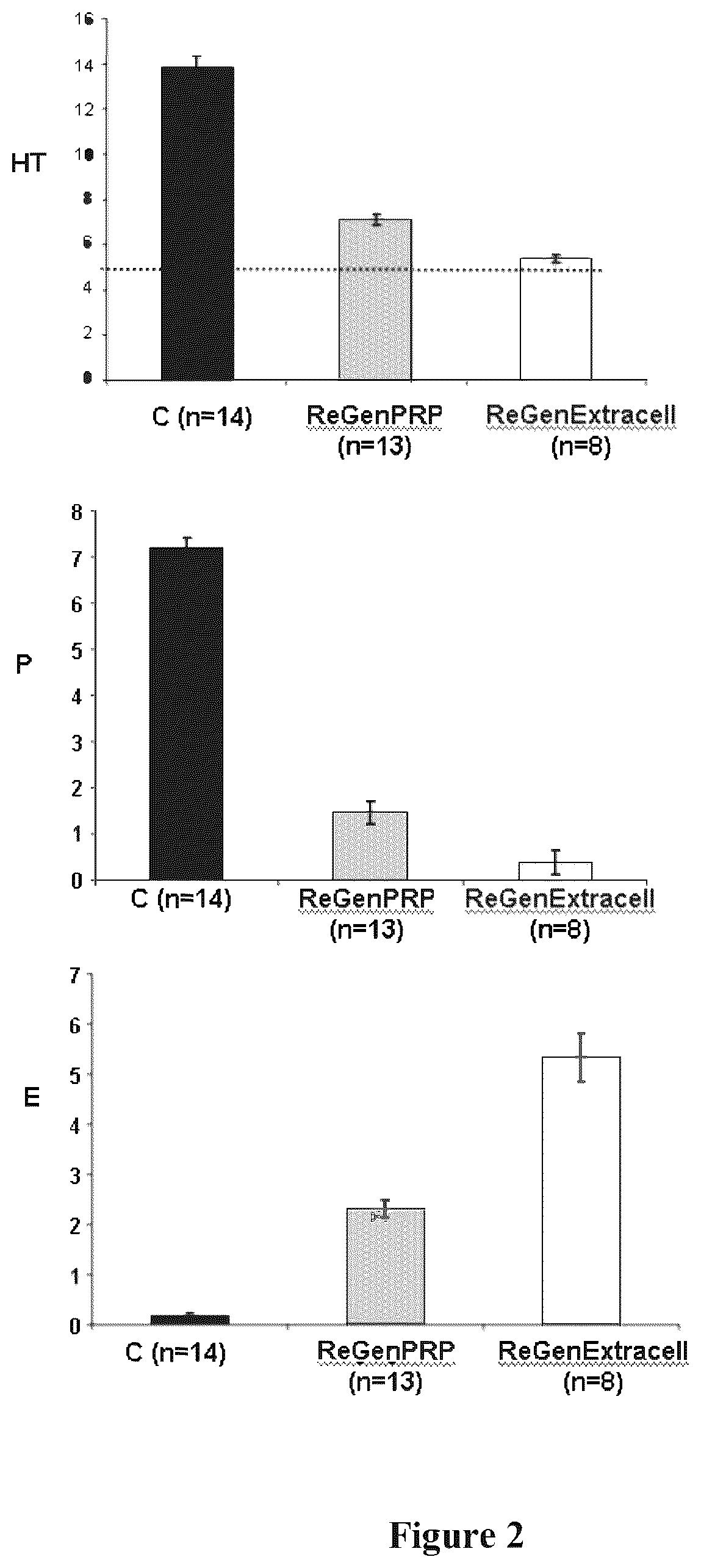 Patent US12616720 Figure 2 – Cell preparation for extemporaneous use, useful for healing and rejuvenation in vivo
