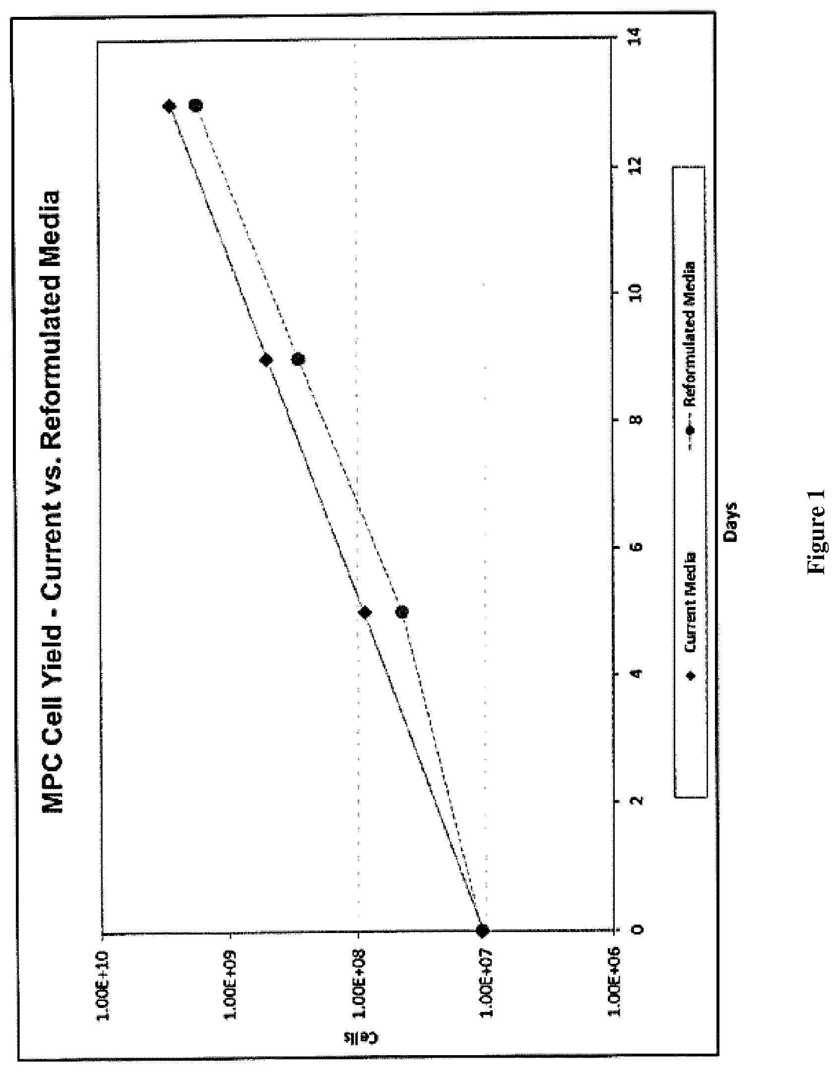 Patent US12616722 — Treatment of immune disorders — Figure 1