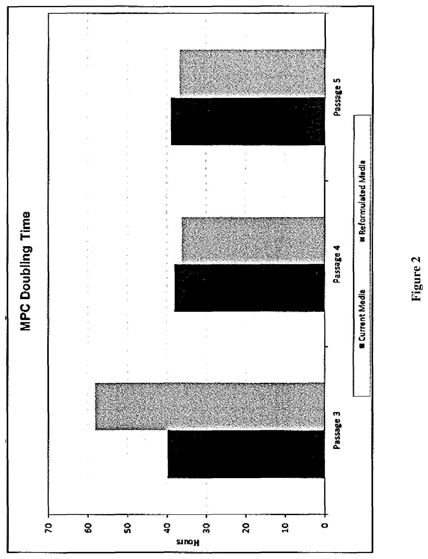 Patent US12616722 Figure 2 – Treatment of immune disorders