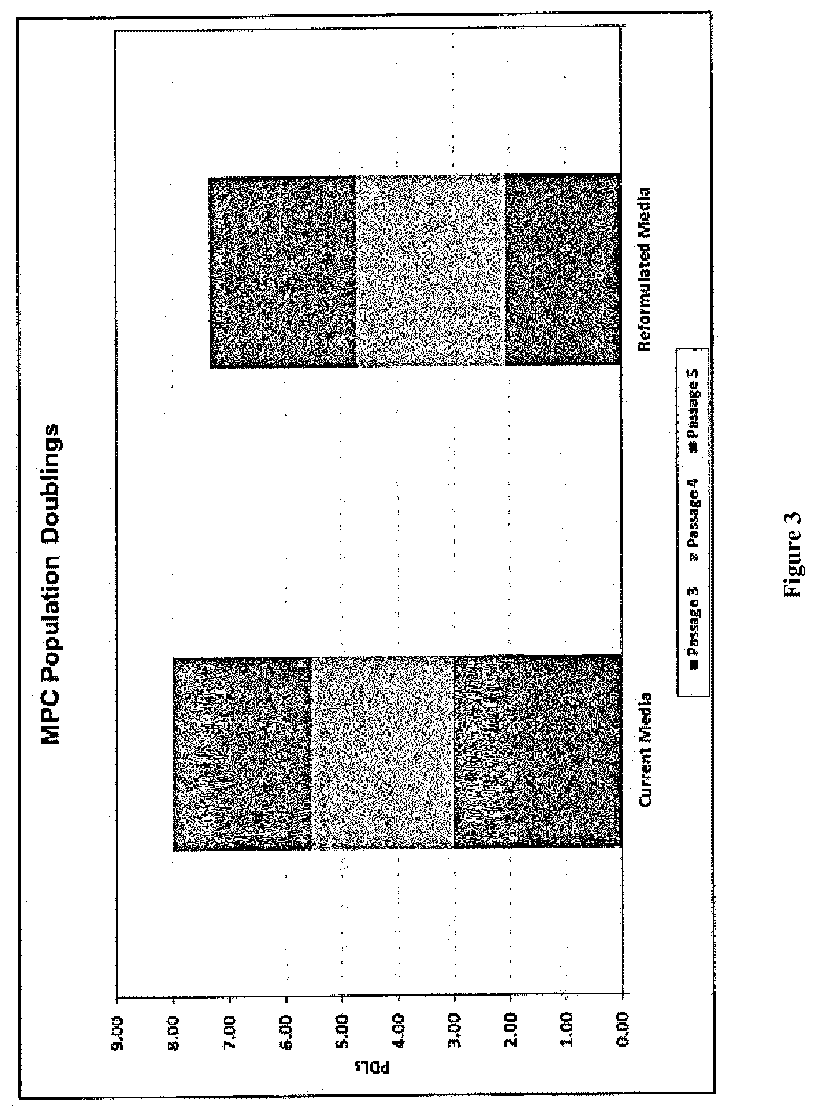 Patent US12616722 Figure 3 – Treatment of immune disorders
