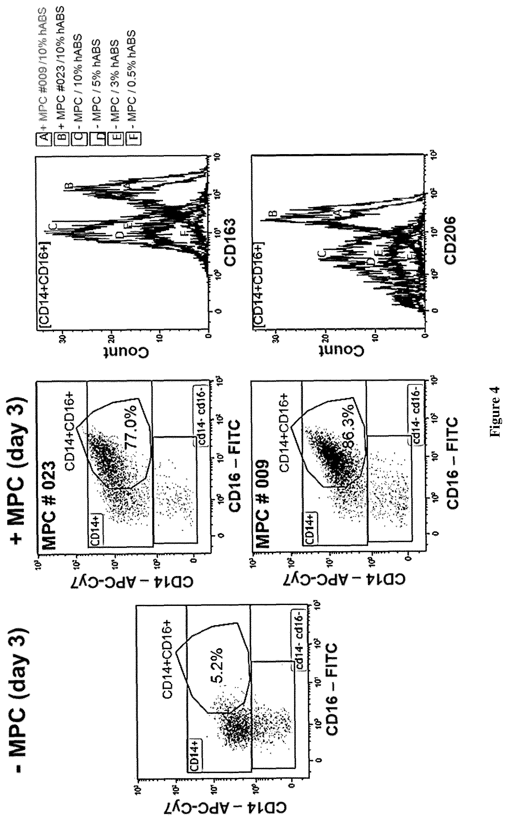 Patent US12616722 Figure 4 – Treatment of immune disorders