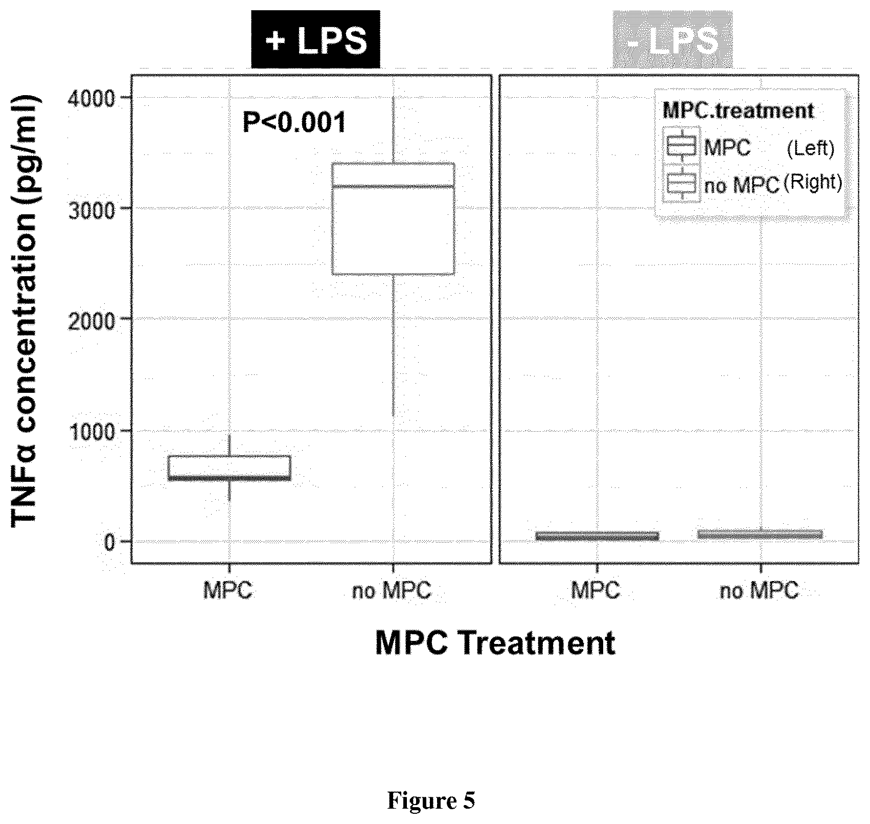 Patent US12616722 Figure 5 – Treatment of immune disorders