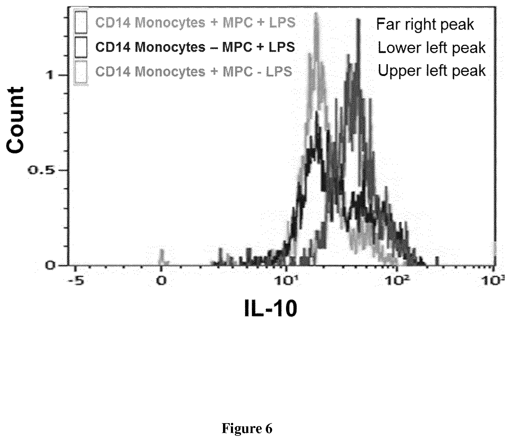Patent US12616722 Figure 6 – Treatment of immune disorders