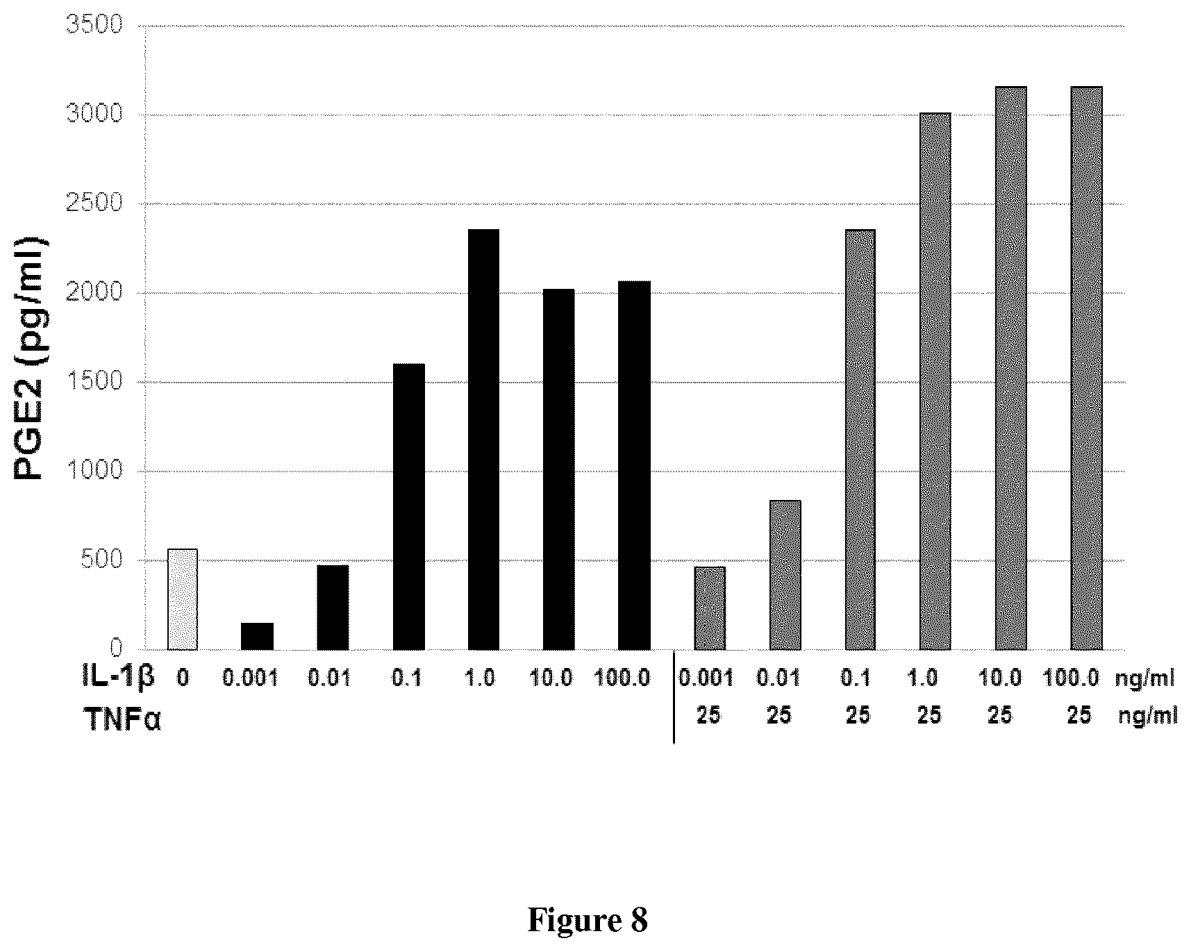 Patent US12616722 Figure 8 – Treatment of immune disorders