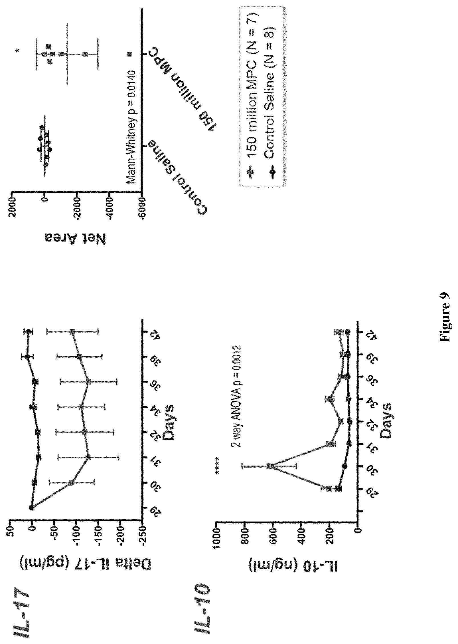 Patent US12616722 Figure 9 – Treatment of immune disorders