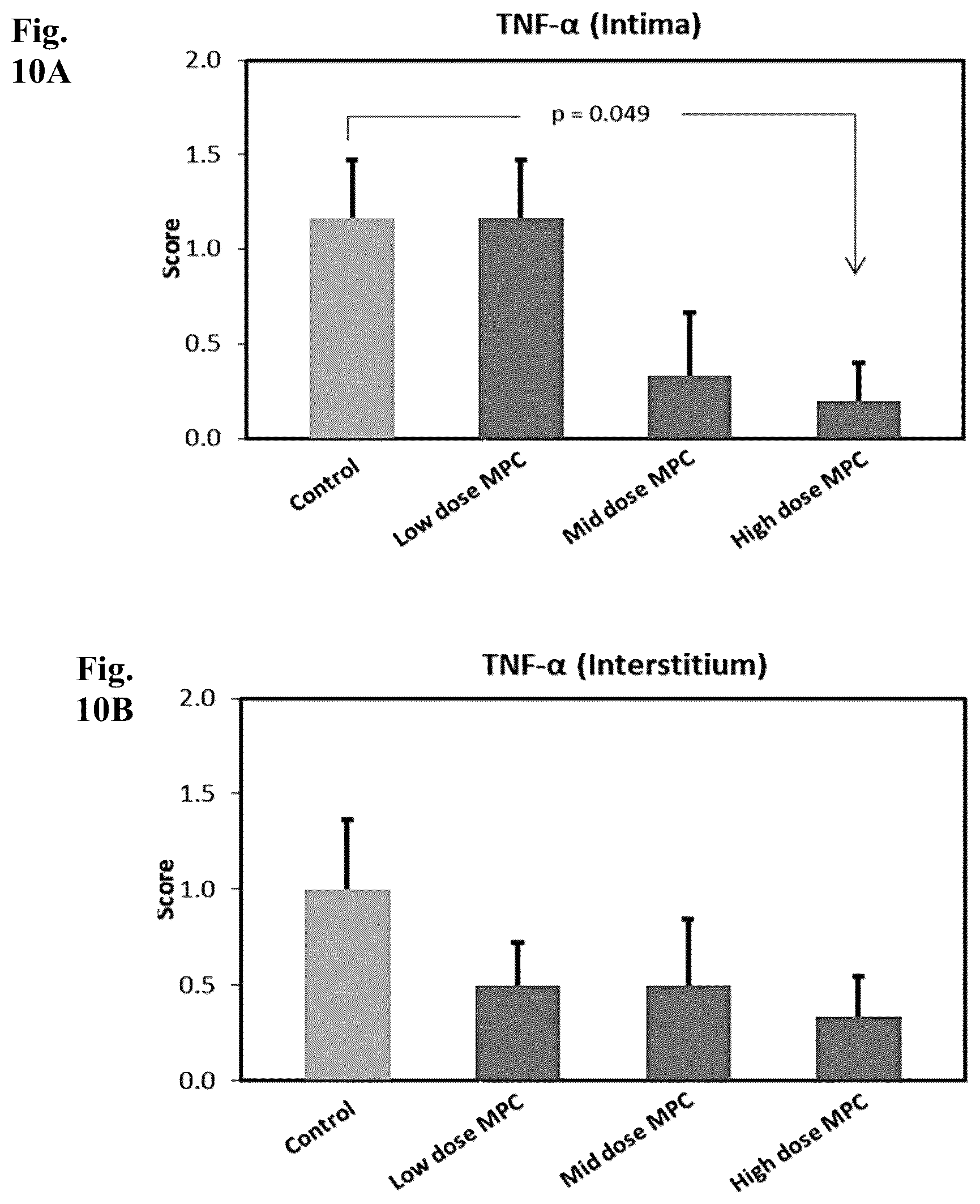 Patent US12616722 Figure 10 – Treatment of immune disorders