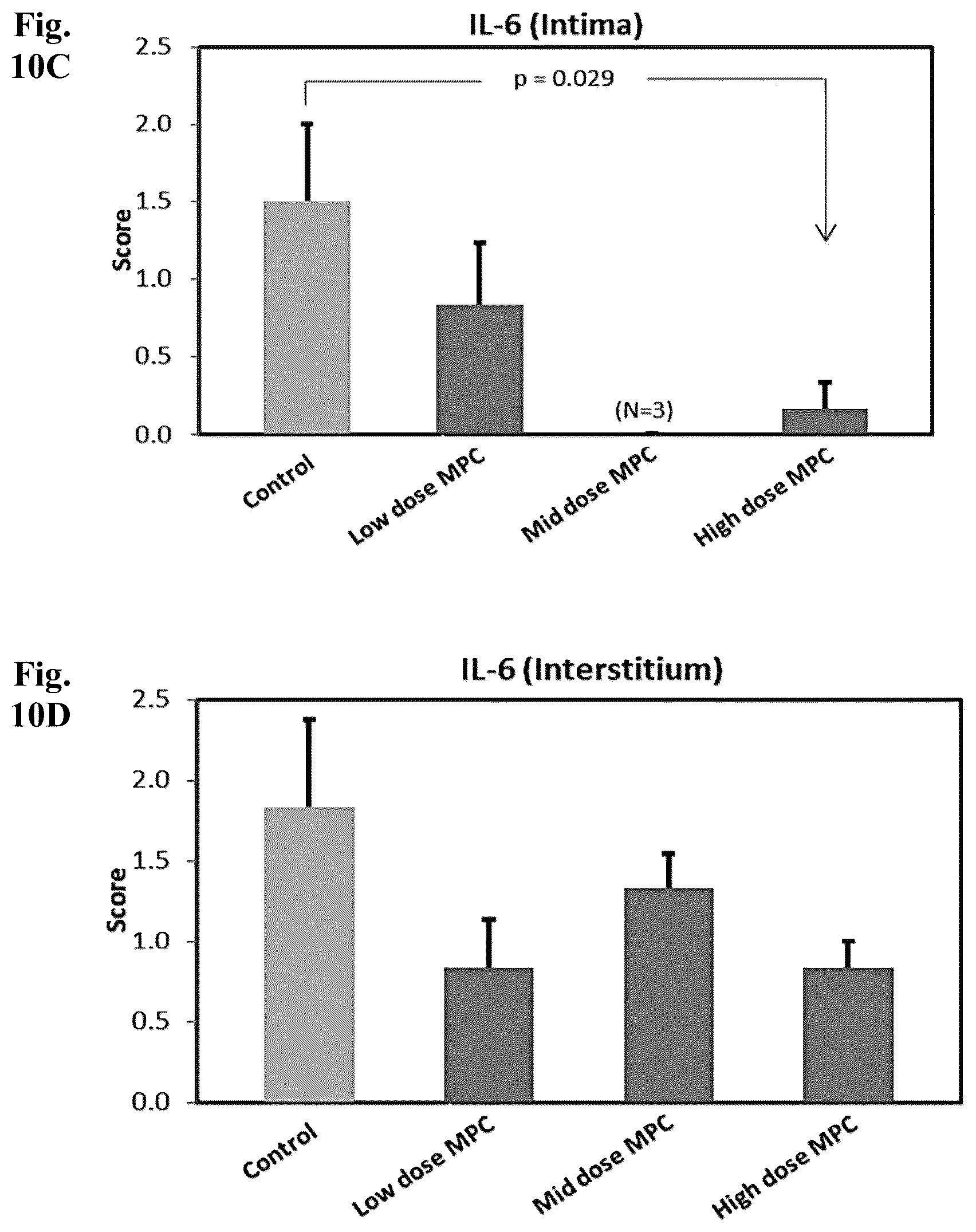 Patent US12616722 Figure 11 – Treatment of immune disorders