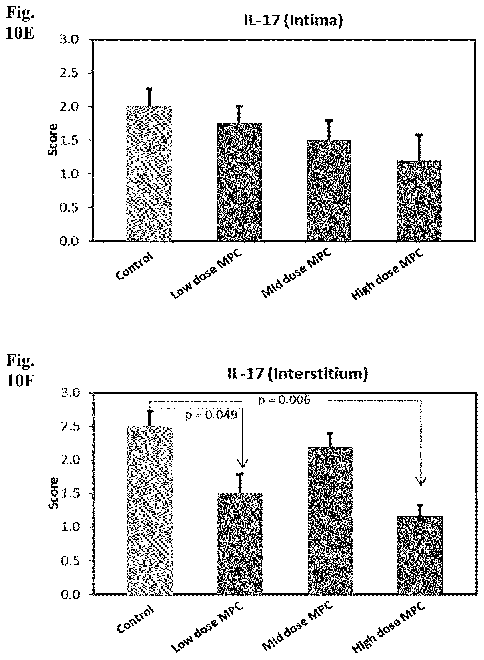 Patent US12616722 Figure 12 – Treatment of immune disorders