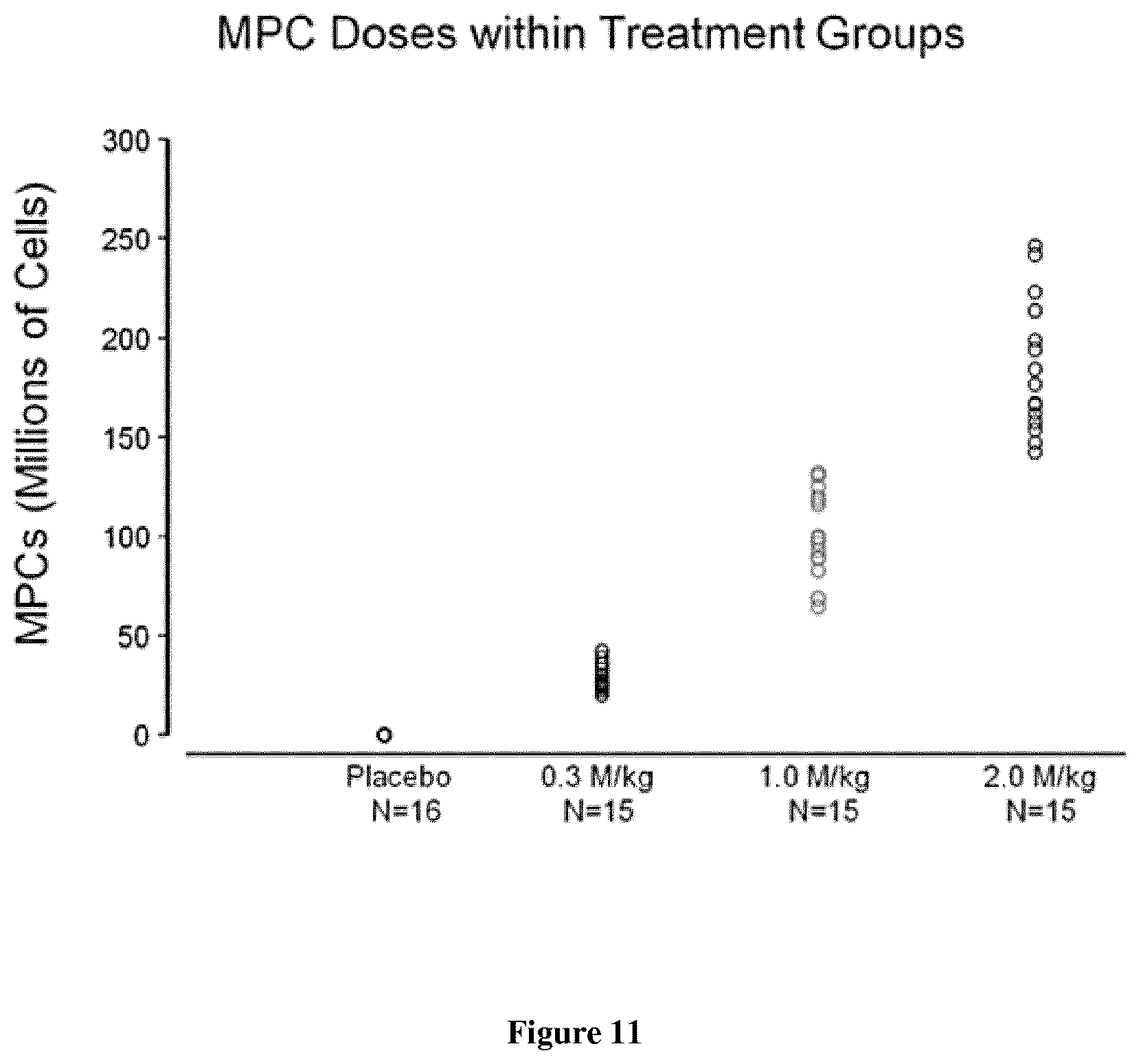 Patent US12616722 Figure 13 – Treatment of immune disorders