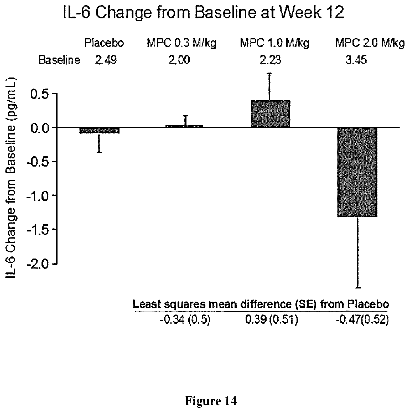 Patent US12616722 Figure 16 – Treatment of immune disorders