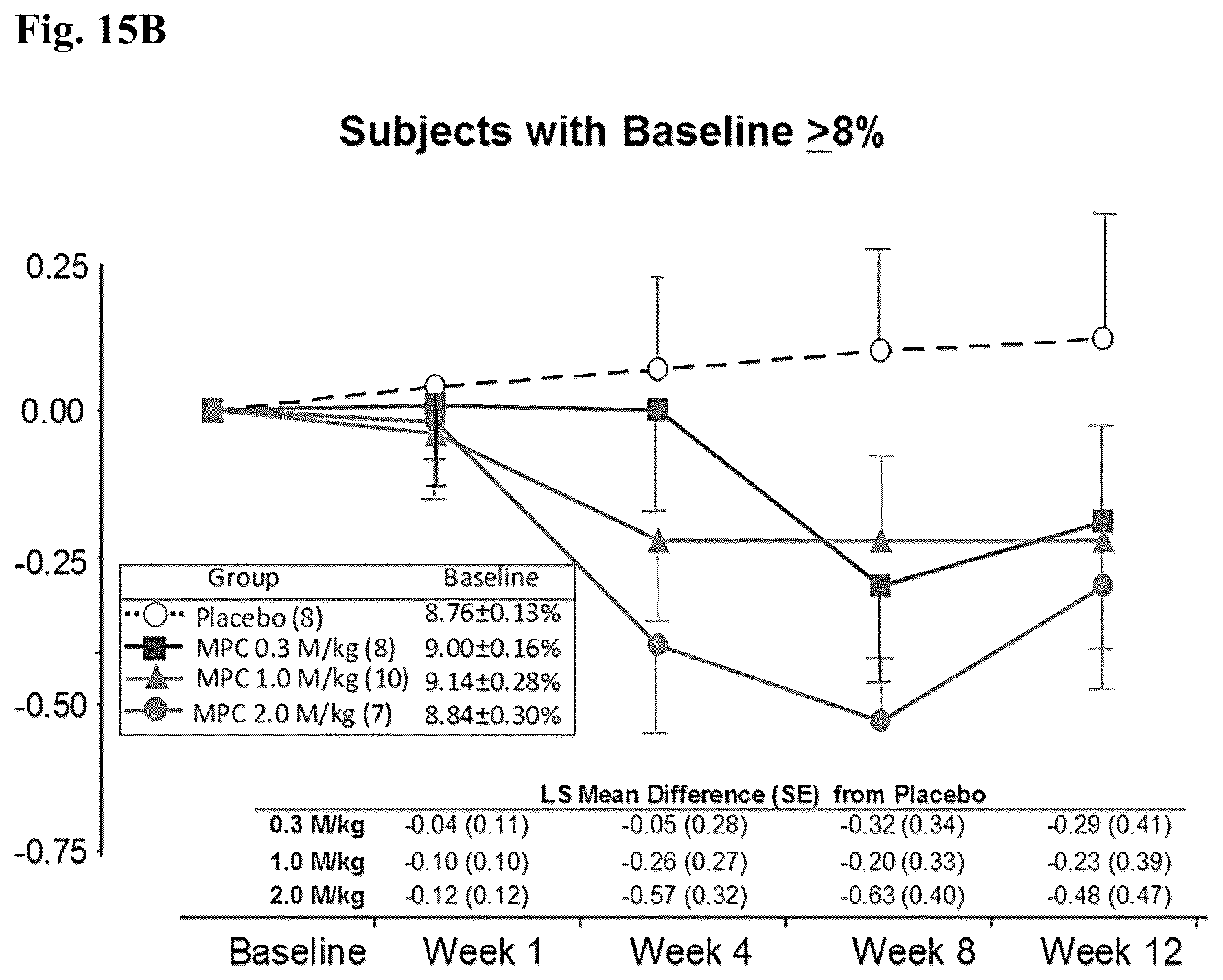 Patent US12616722 Figure 18 – Treatment of immune disorders