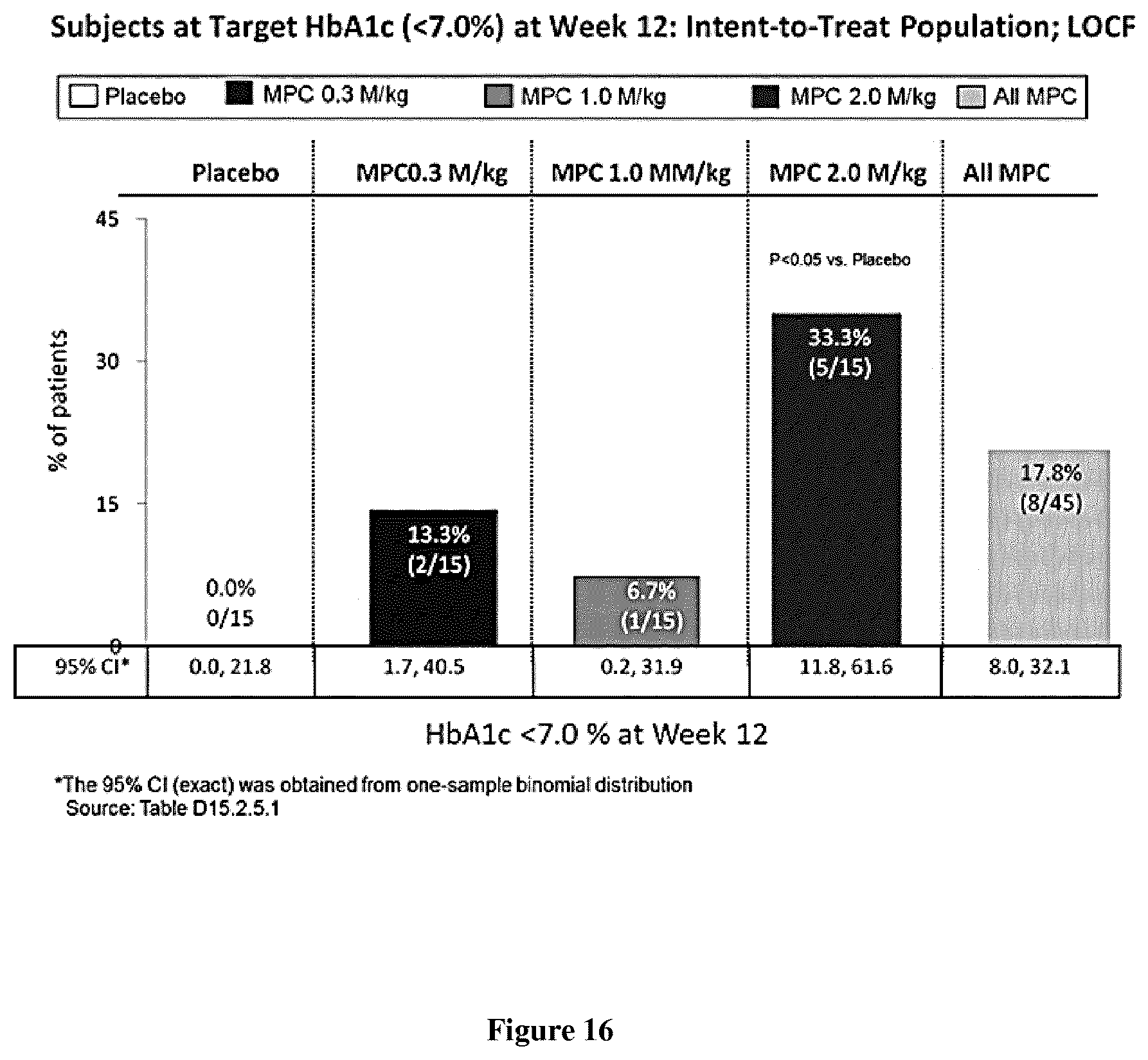 Patent US12616722 Figure 19 – Treatment of immune disorders
