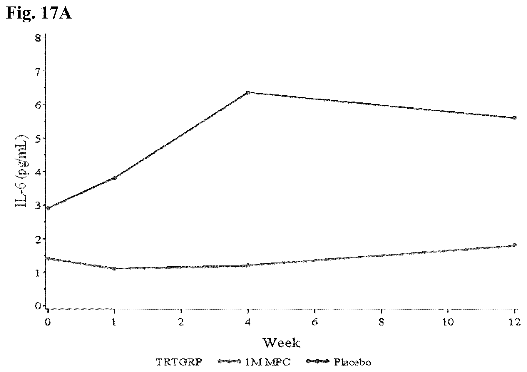 Patent US12616722 Figure 20 – Treatment of immune disorders