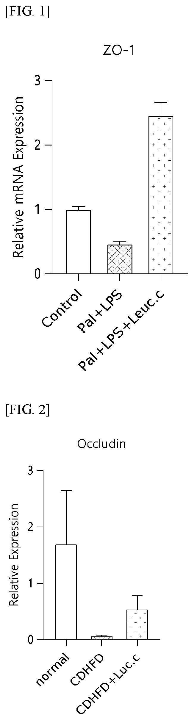Patent US12616724 — Pharmaceutical composition for preventing or treating intestinal damage comprising Leuconostoc citreum strain as active ingredient — Figure 1