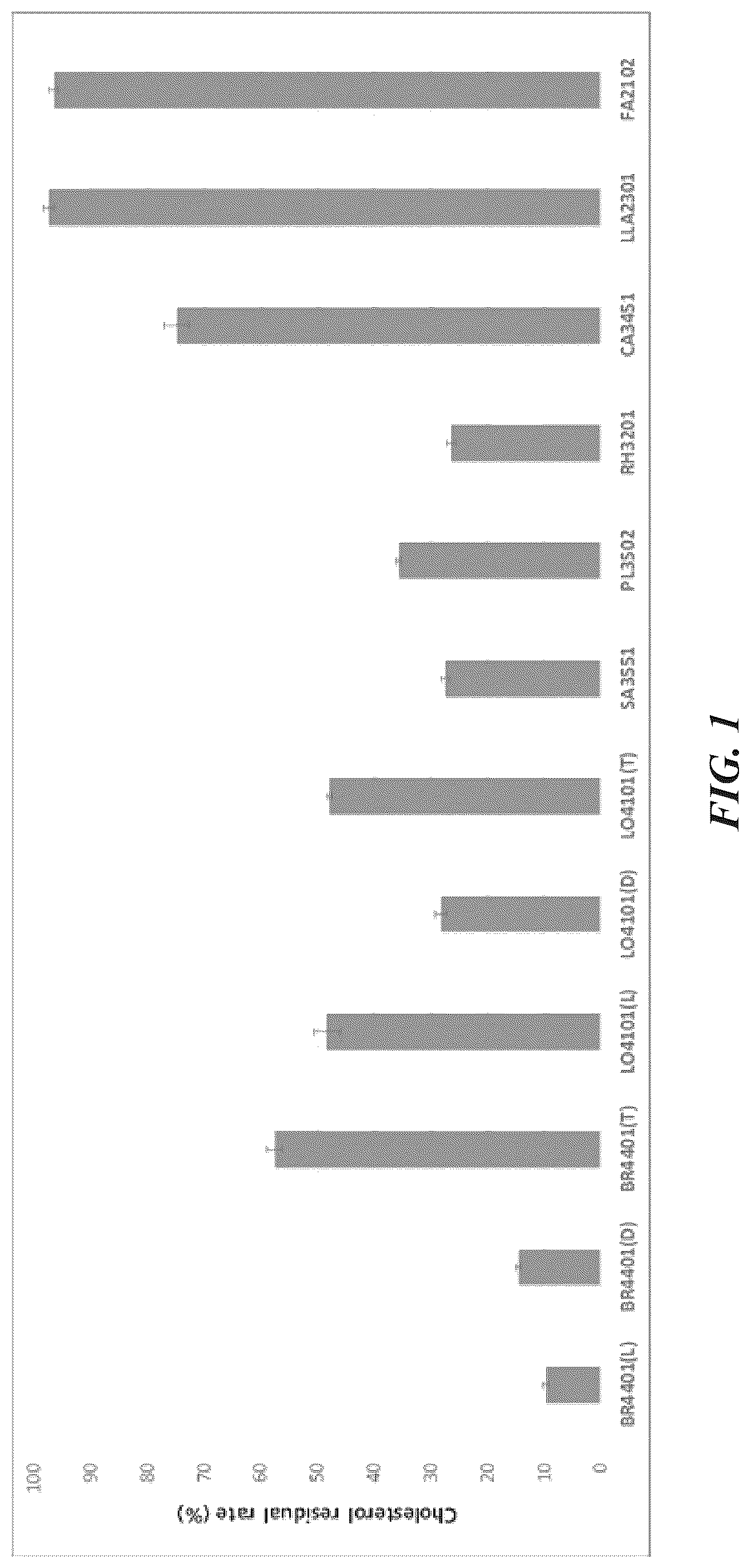 Patent US12616725 Figure 1 – Bifidobacterium breve IDCC 4401 strain and its dead cell ID-BBR4401 having excellent acid tolerance and bile tolerance and prophylactic or therapeutic effect on dyslipidemia