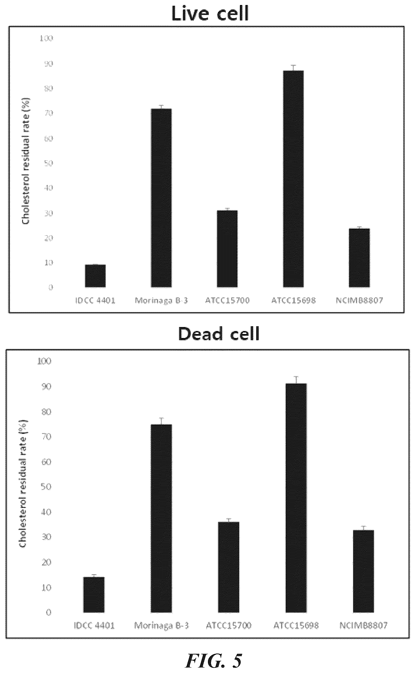 Patent US12616725 Figure 4 – Bifidobacterium breve IDCC 4401 strain and its dead cell ID-BBR4401 having excellent acid tolerance and bile tolerance and prophylactic or therapeutic effect on dyslipidemia