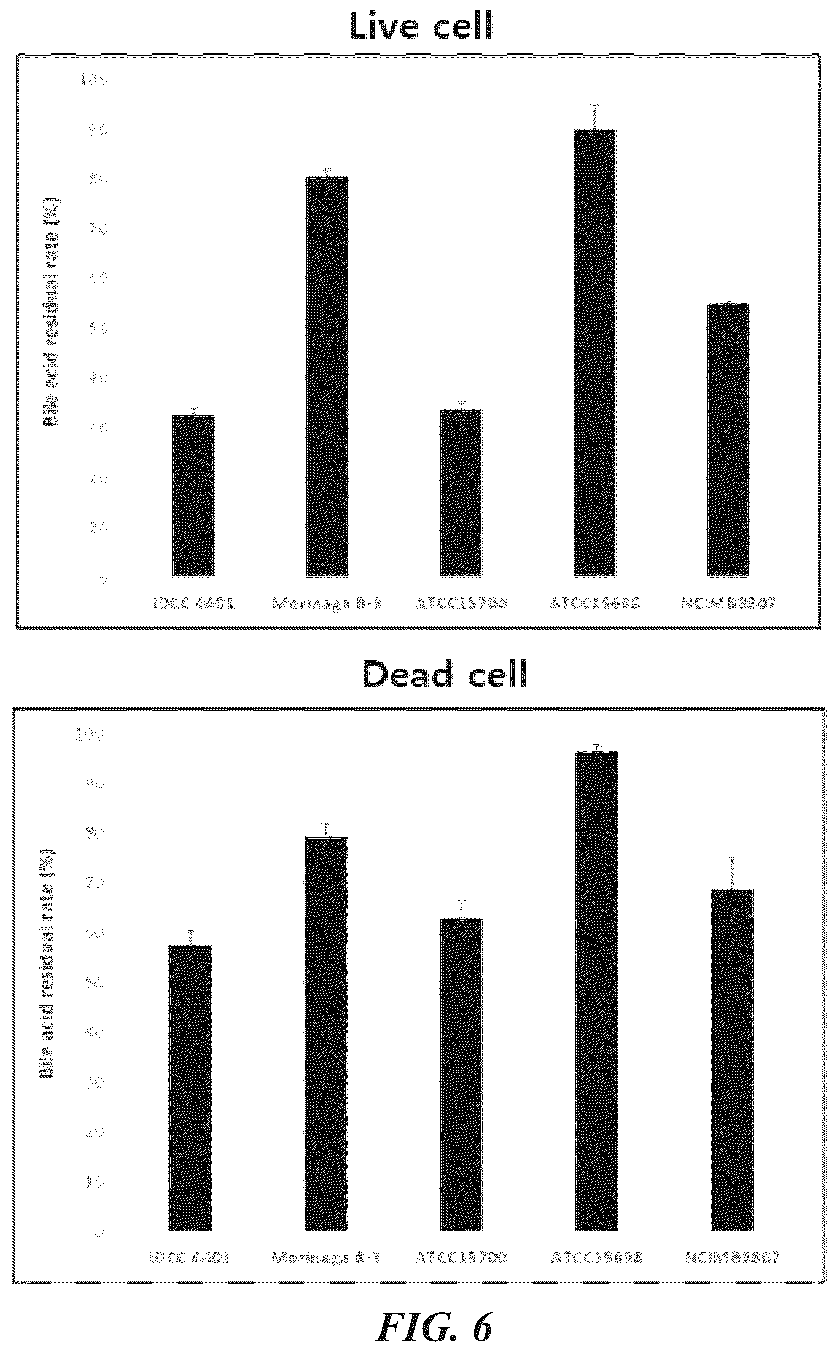 Patent US12616725 Figure 5 – Bifidobacterium breve IDCC 4401 strain and its dead cell ID-BBR4401 having excellent acid tolerance and bile tolerance and prophylactic or therapeutic effect on dyslipidemia