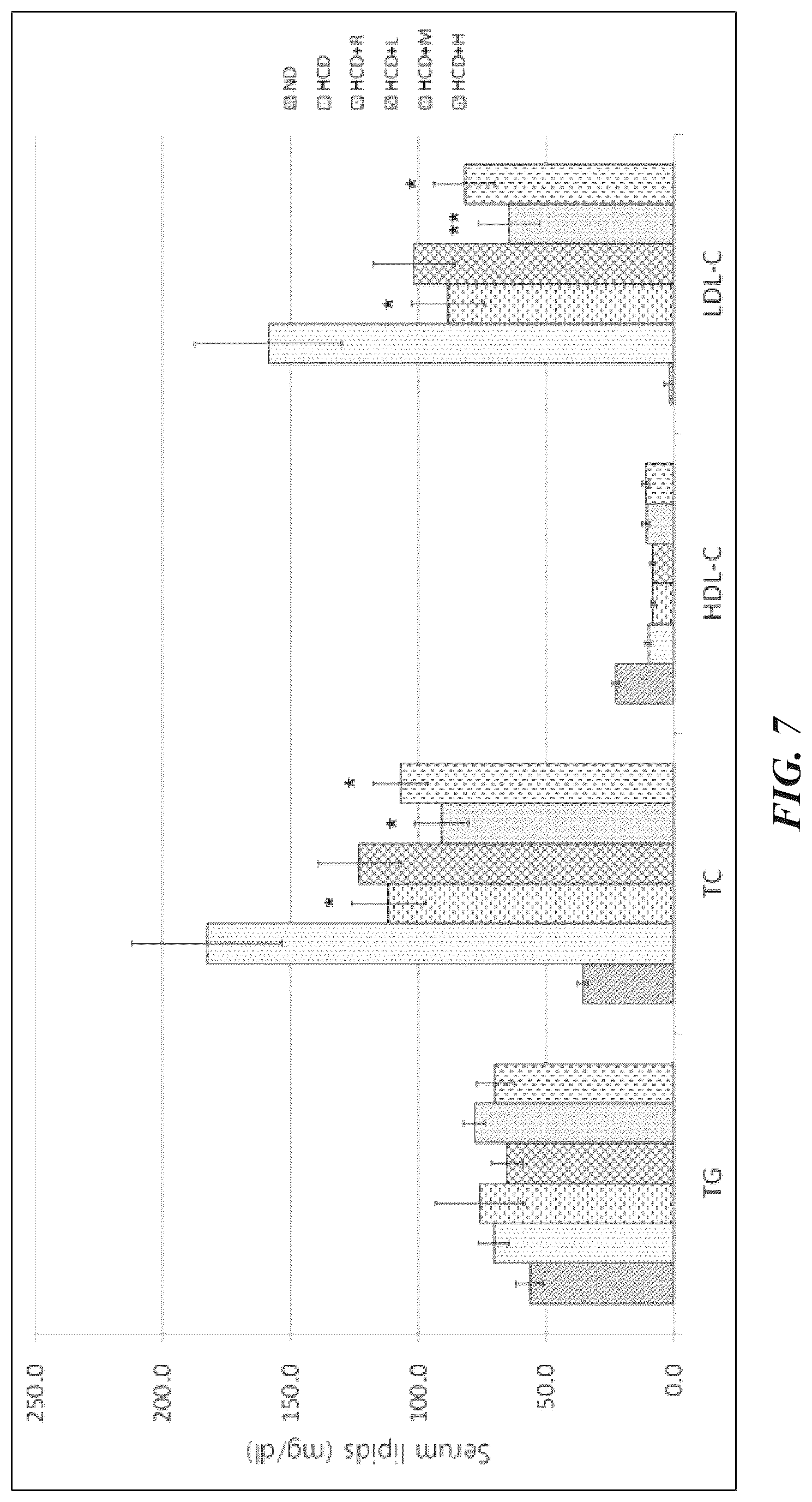 Patent US12616725 Figure 6 – Bifidobacterium breve IDCC 4401 strain and its dead cell ID-BBR4401 having excellent acid tolerance and bile tolerance and prophylactic or therapeutic effect on dyslipidemia