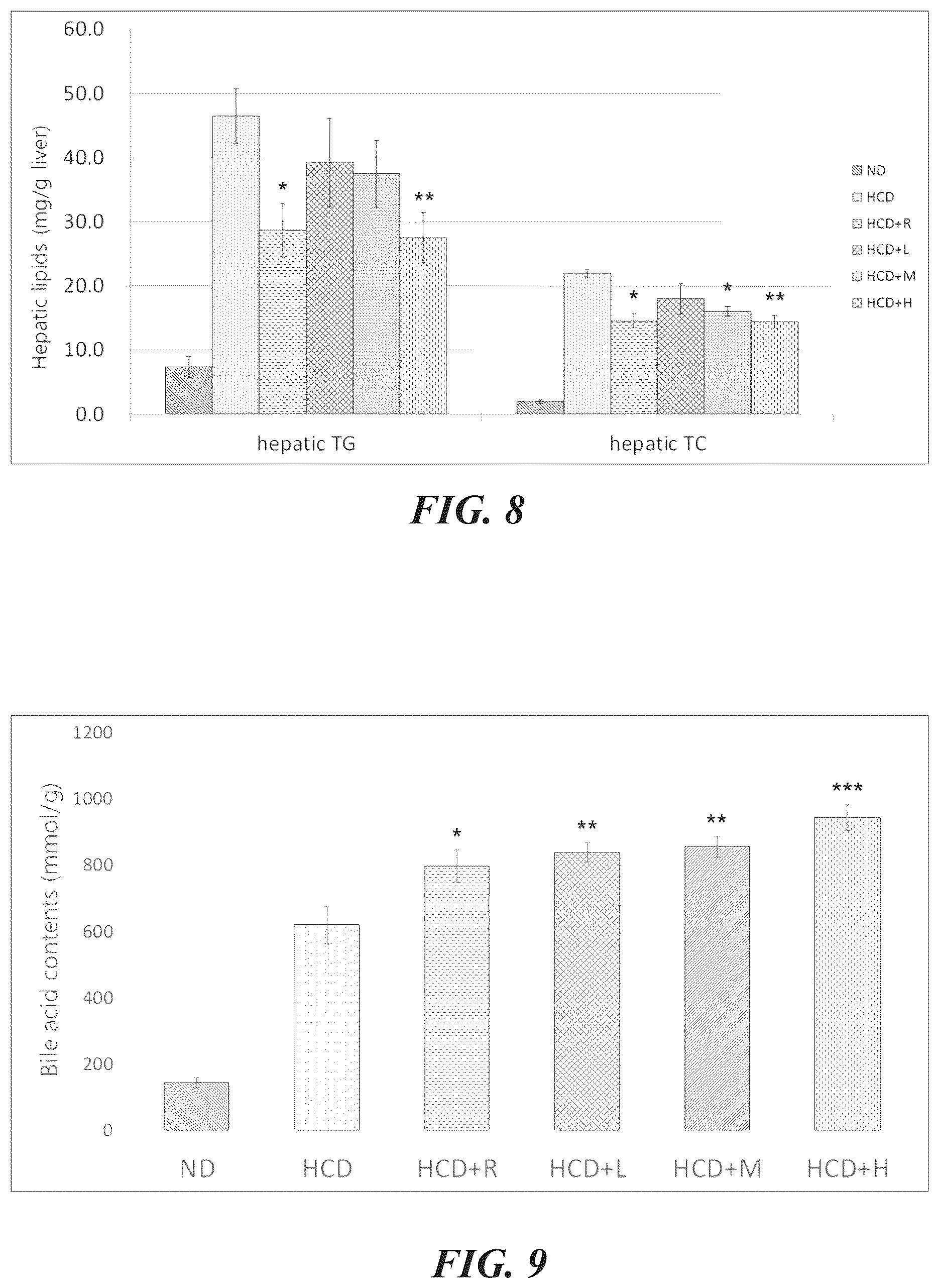 Patent US12616725 Figure 7 – Bifidobacterium breve IDCC 4401 strain and its dead cell ID-BBR4401 having excellent acid tolerance and bile tolerance and prophylactic or therapeutic effect on dyslipidemia