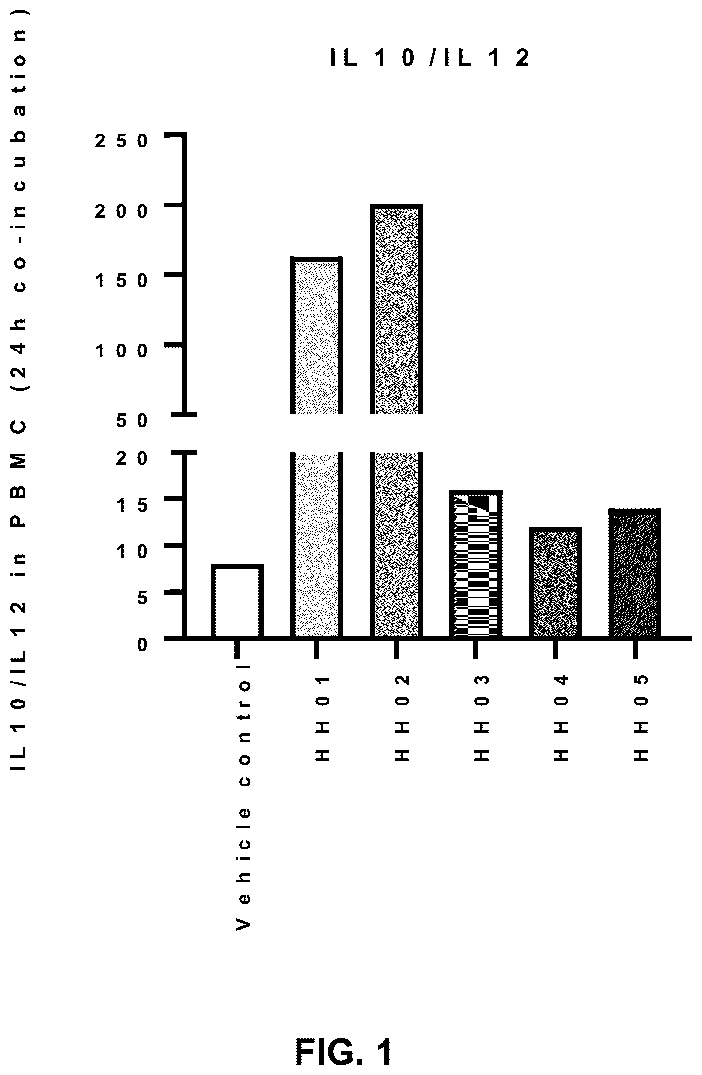 Patent US12616726 Figure 1 – Probiotic supplement for metabolic health