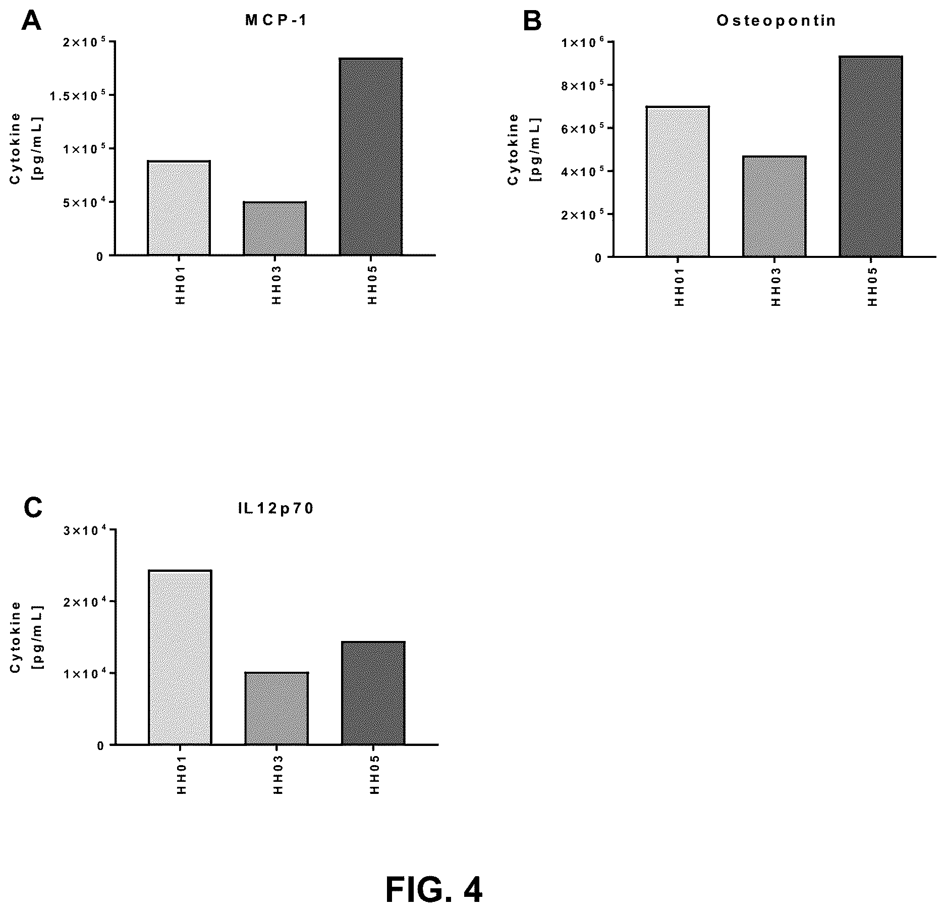 Patent US12616726 Figure 4 – Probiotic supplement for metabolic health