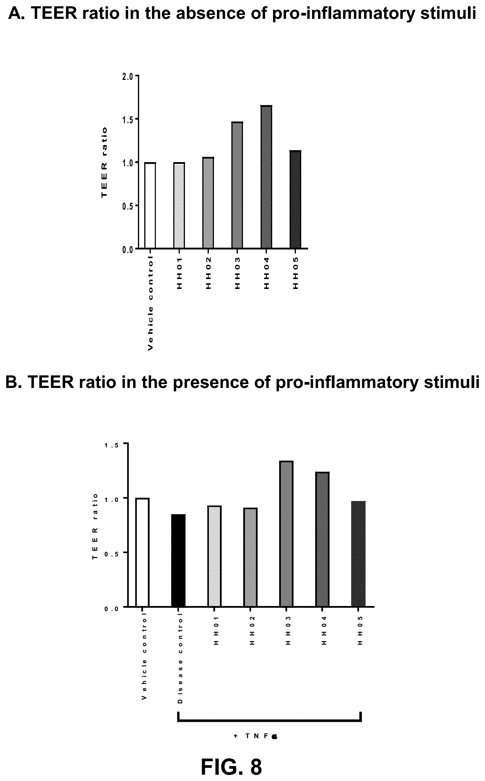 Patent US12616726 Figure 8 – Probiotic supplement for metabolic health