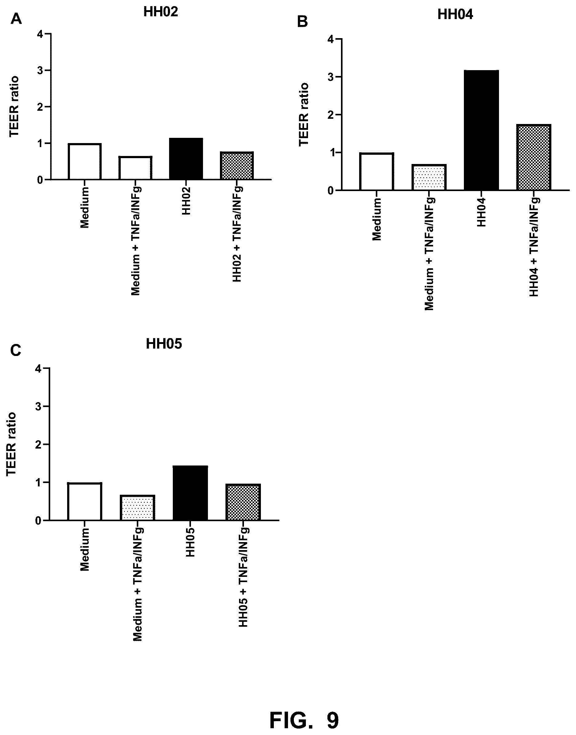 Patent US12616726 Figure 9 – Probiotic supplement for metabolic health