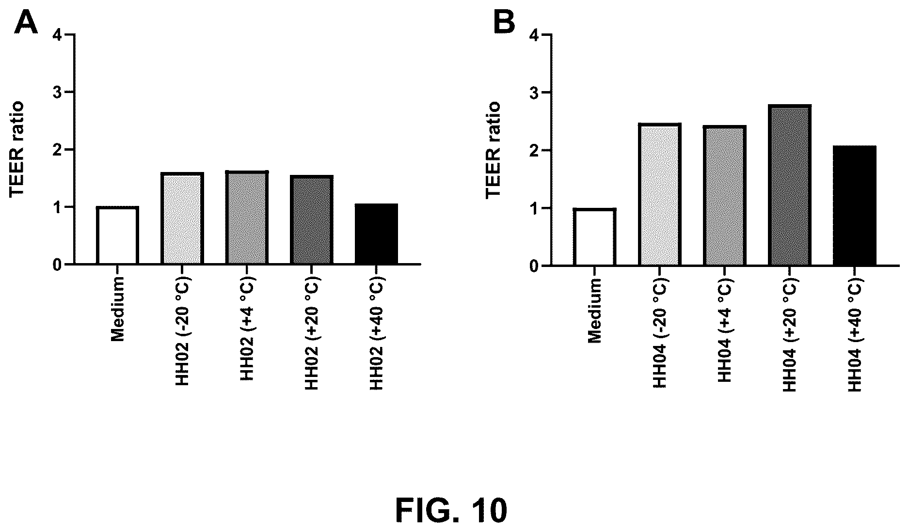 Patent US12616726 Figure 10 – Probiotic supplement for metabolic health