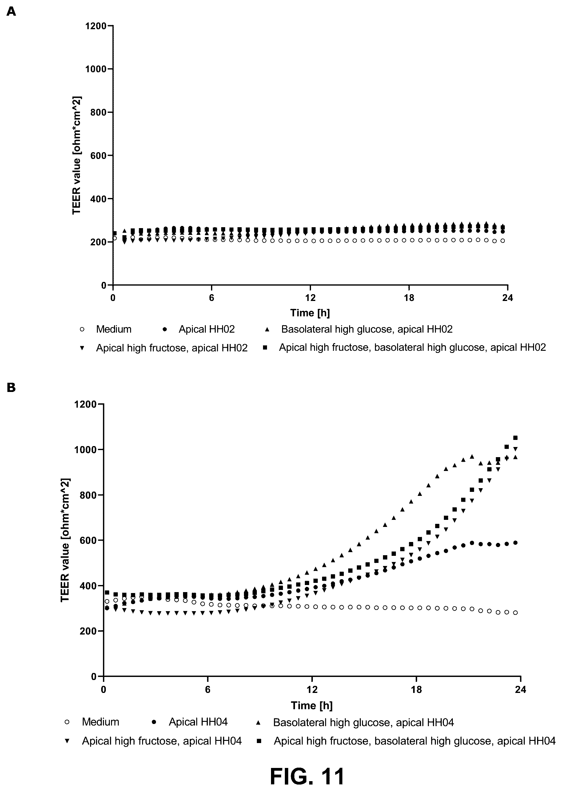Patent US12616726 Figure 11 – Probiotic supplement for metabolic health