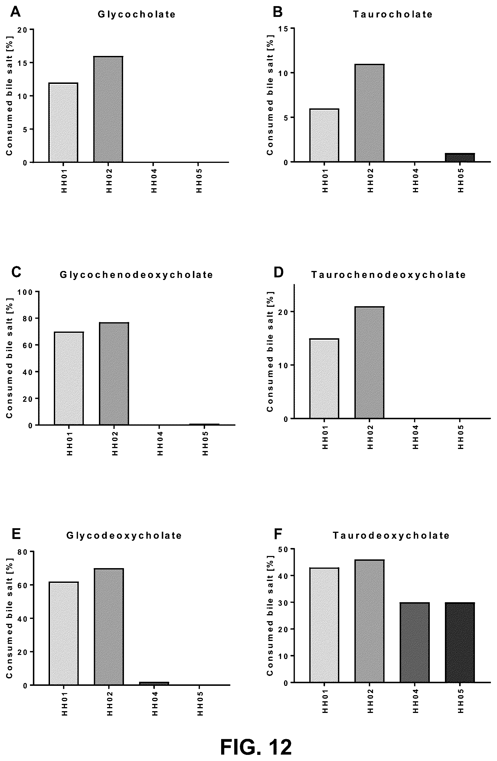 Patent US12616726 Figure 12 – Probiotic supplement for metabolic health