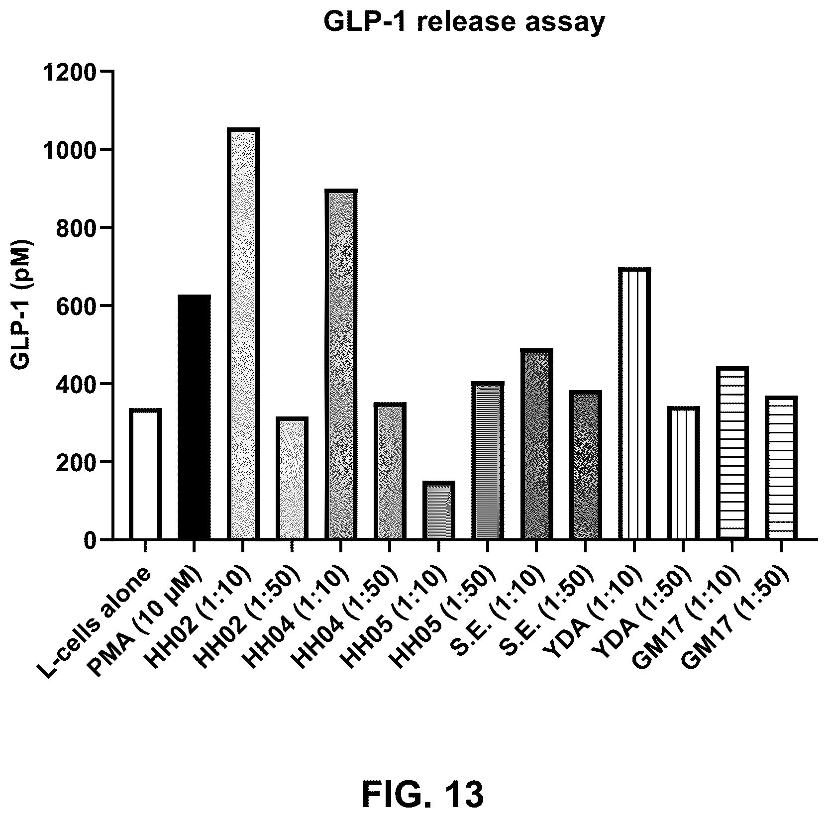 Patent US12616726 Figure 13 – Probiotic supplement for metabolic health