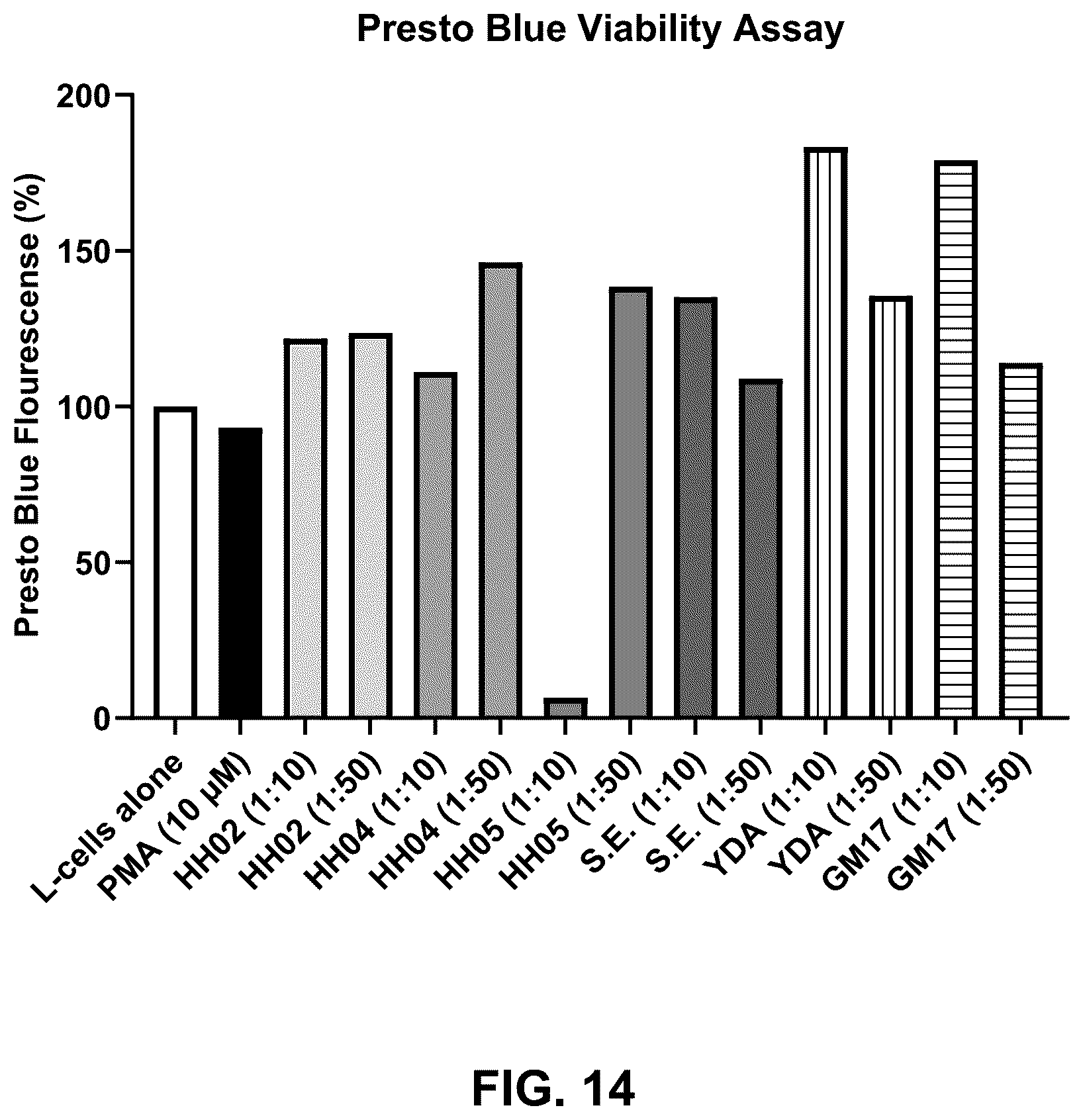 Patent US12616726 Figure 14 – Probiotic supplement for metabolic health