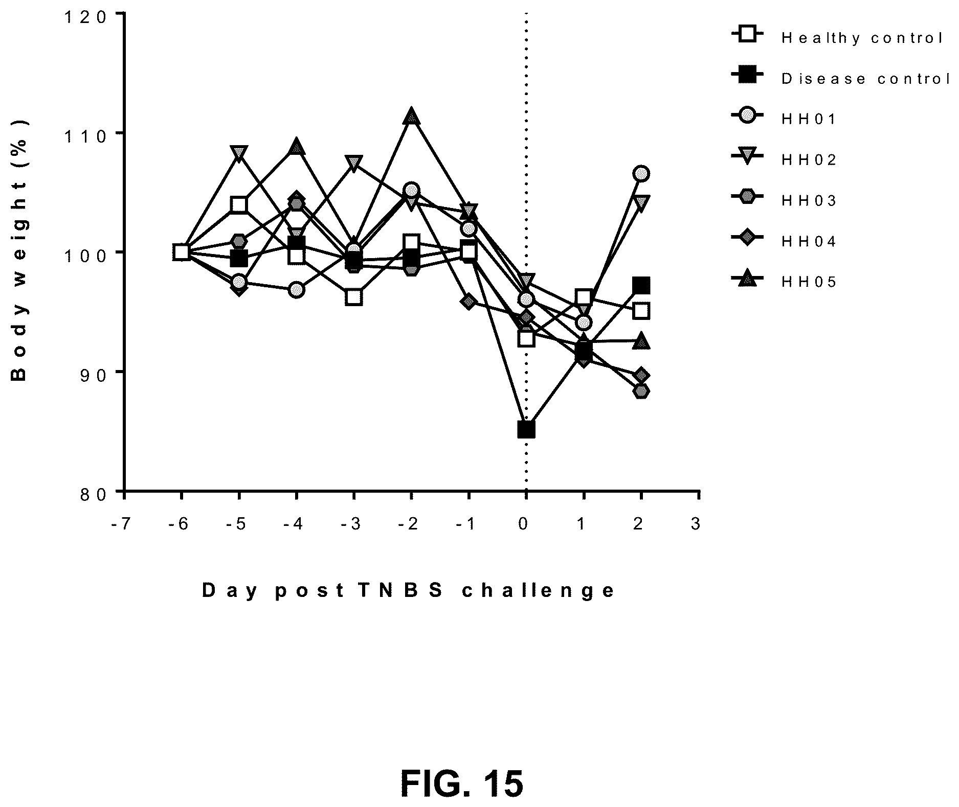 Patent US12616726 Figure 15 – Probiotic supplement for metabolic health