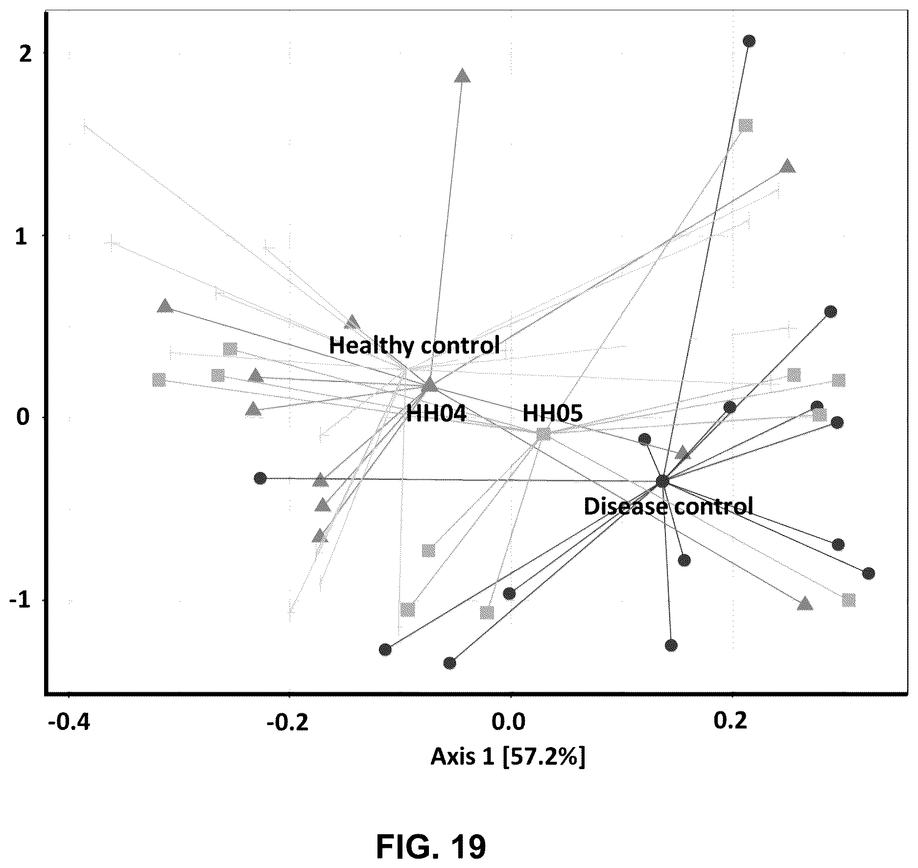 Patent US12616726 Figure 18 – Probiotic supplement for metabolic health