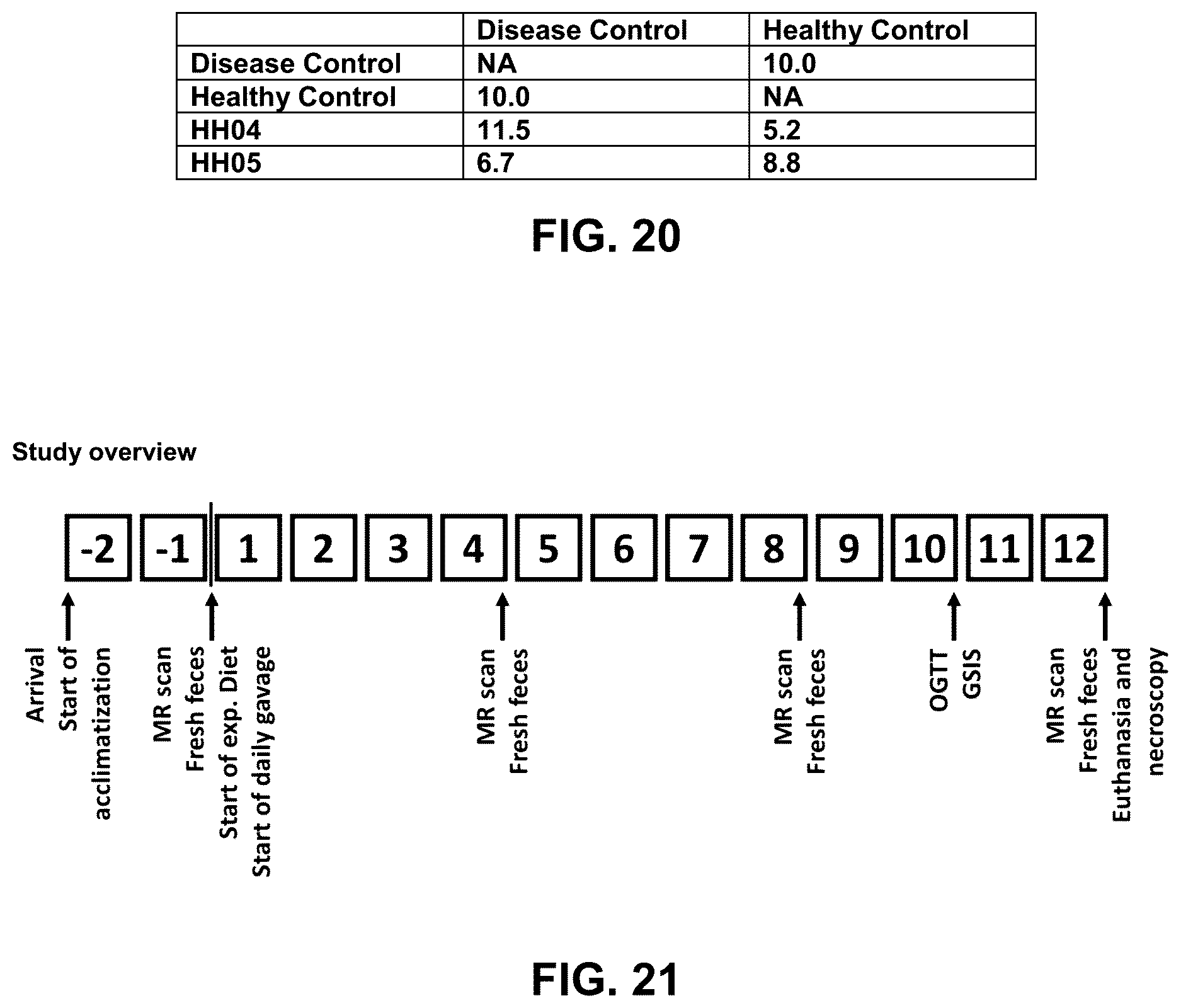 Patent US12616726 Figure 19 – Probiotic supplement for metabolic health