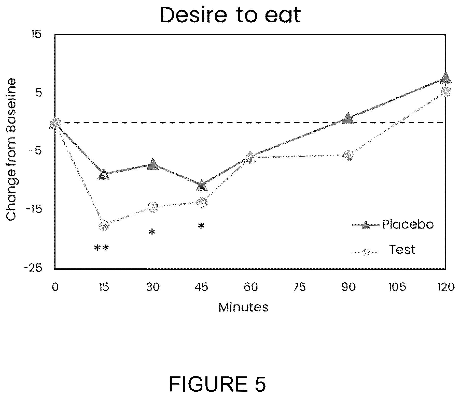 Patent US12616727 Figure 5 – Compositions, systems, and methods for improving health