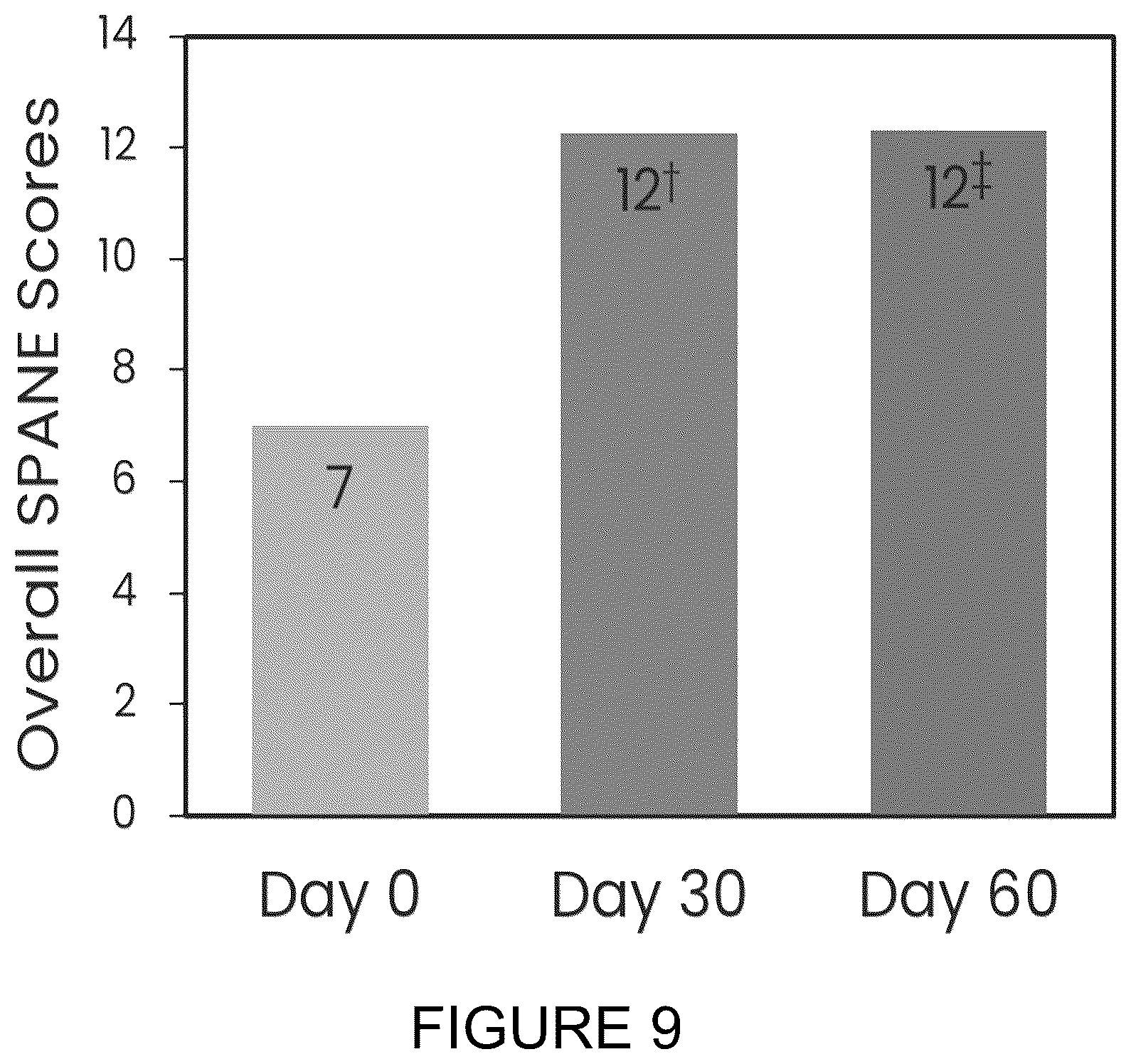 Patent US12616727 Figure 9 – Compositions, systems, and methods for improving health