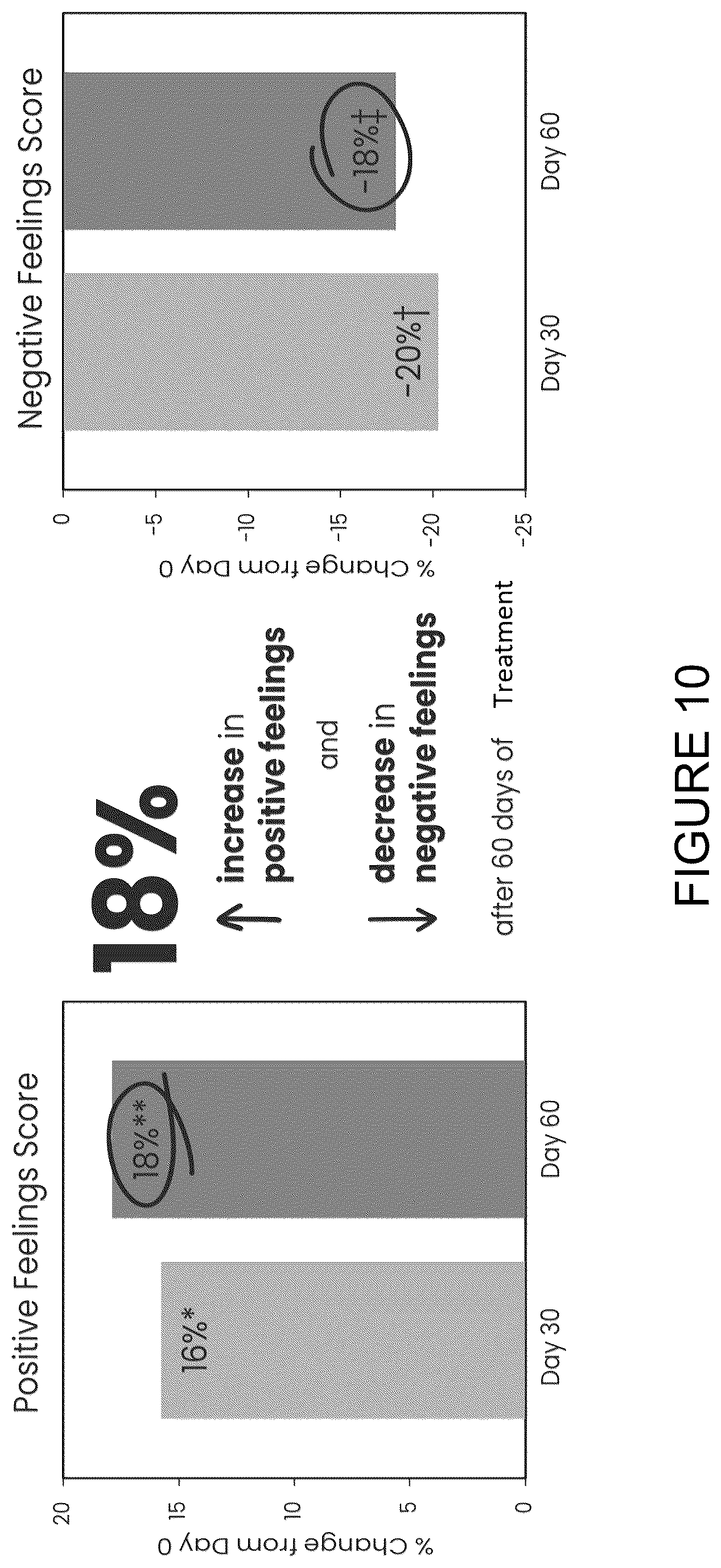 Patent US12616727 Figure 10 – Compositions, systems, and methods for improving health