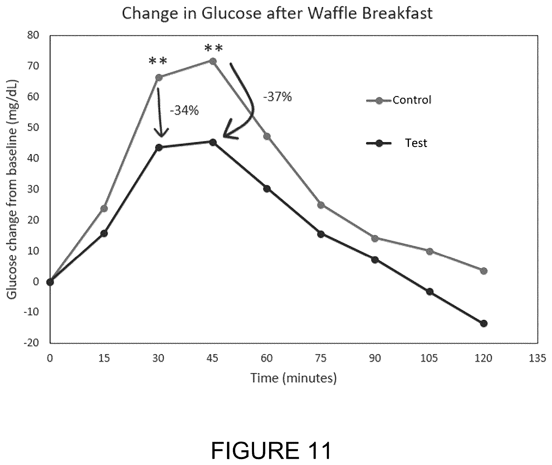 Patent US12616727 Figure 11 – Compositions, systems, and methods for improving health