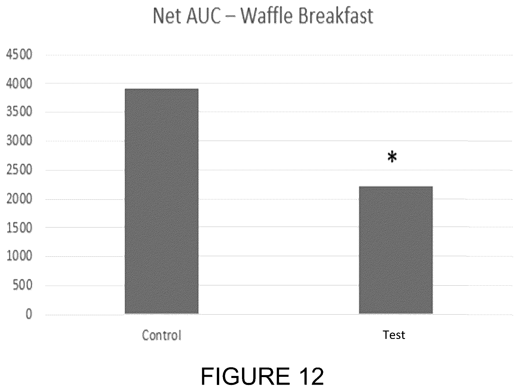 Patent US12616727 Figure 12 – Compositions, systems, and methods for improving health