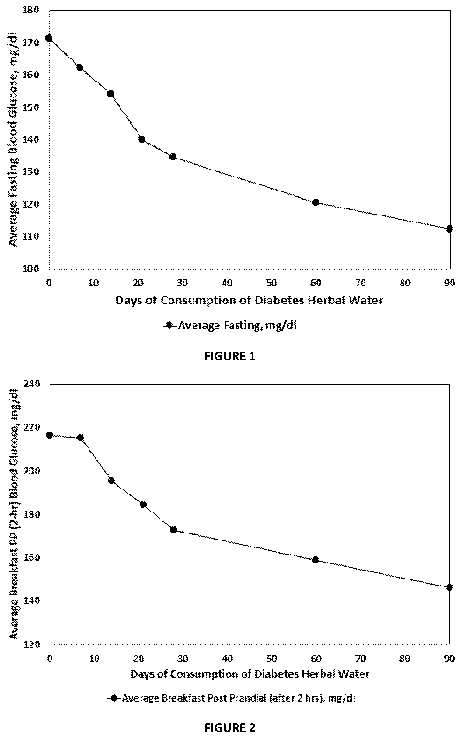 Patent US12616731 Figure 1 – Process for enhancing organoleptic properties of natural products and natraceuticals thereof