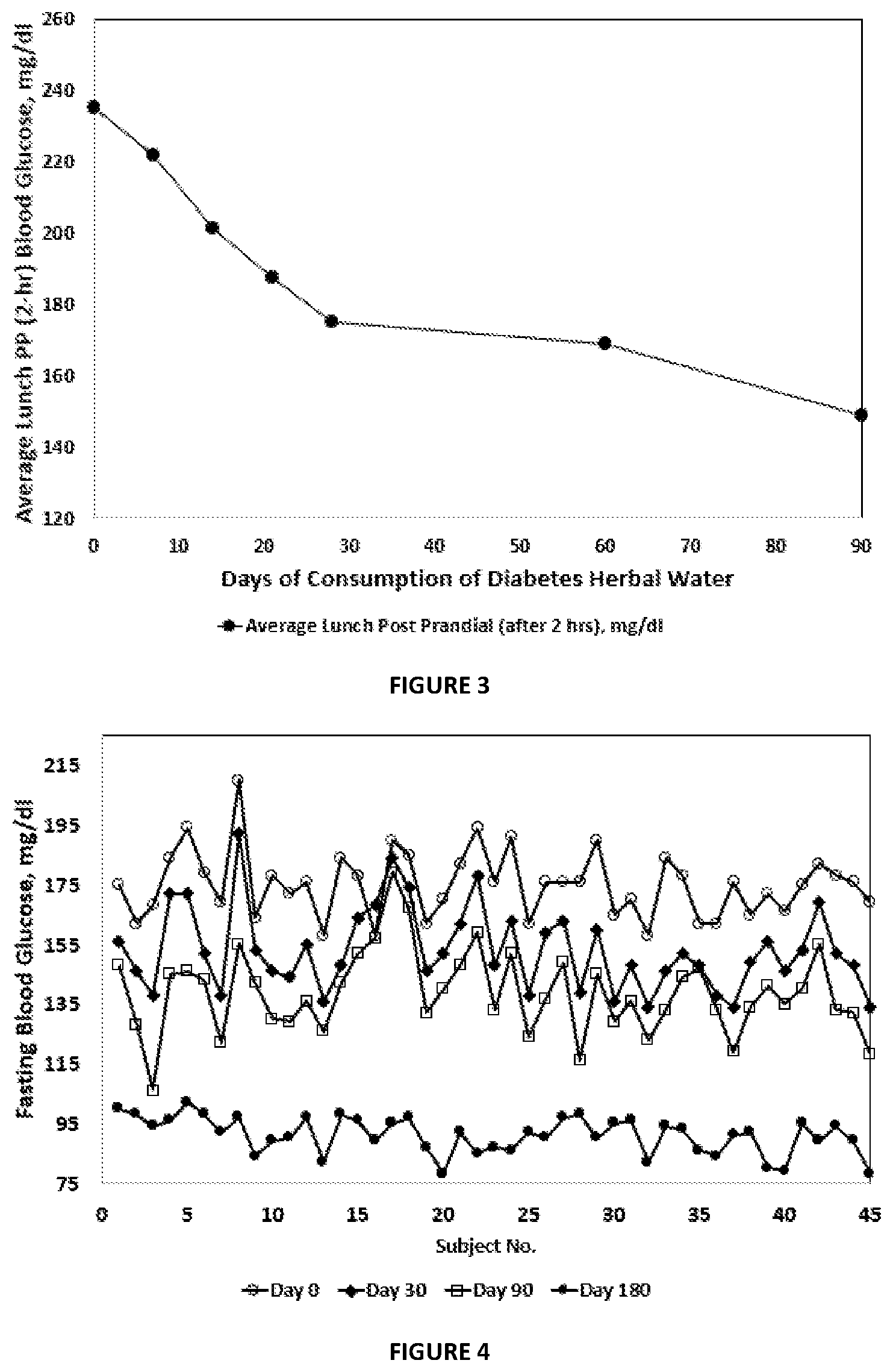 Patent US12616731 Figure 2 – Process for enhancing organoleptic properties of natural products and natraceuticals thereof