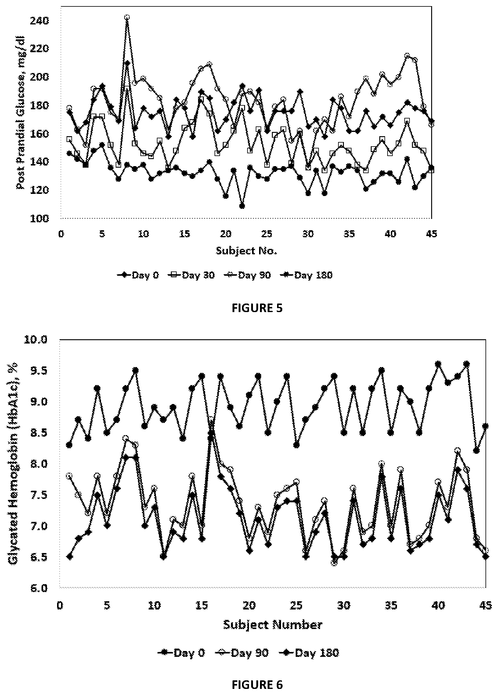 Patent US12616731 Figure 3 – Process for enhancing organoleptic properties of natural products and natraceuticals thereof