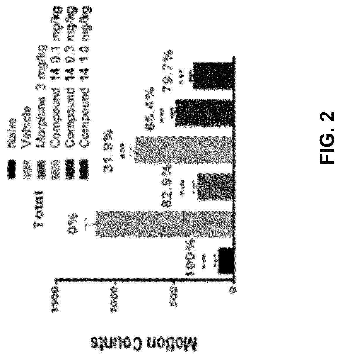 Patent US12616732 Figure 2 – Peptides for treatment of medical disorders