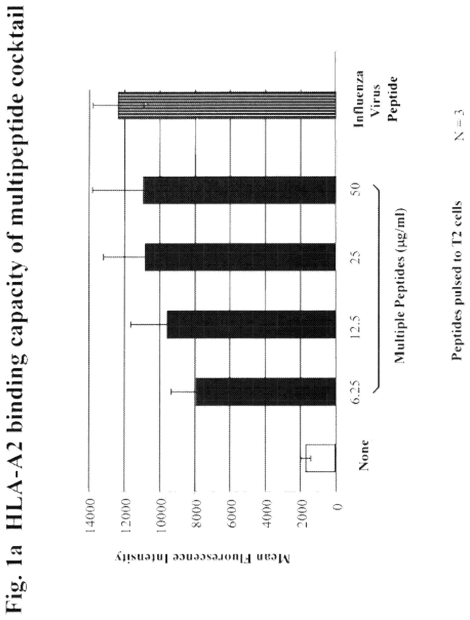 Patent US12616733 Figure 1 – XBP1, CD138, and CS1 peptides, pharmaceutical compositions that include the peptides, and methods of using such peptides and compositions