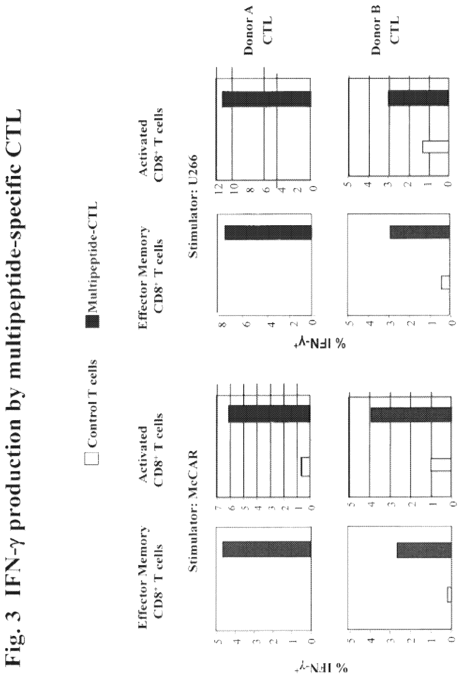 Patent US12616733 Figure 4 – XBP1, CD138, and CS1 peptides, pharmaceutical compositions that include the peptides, and methods of using such peptides and compositions
