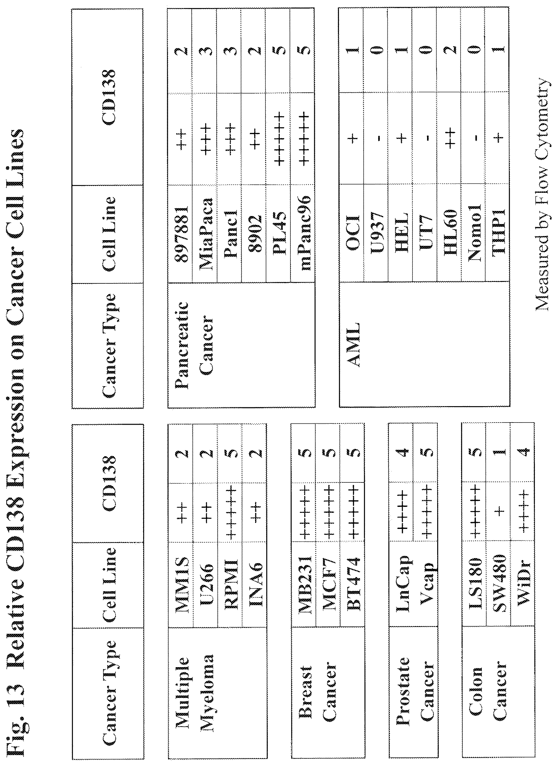 Patent US12616733 Figure 16 – XBP1, CD138, and CS1 peptides, pharmaceutical compositions that include the peptides, and methods of using such peptides and compositions