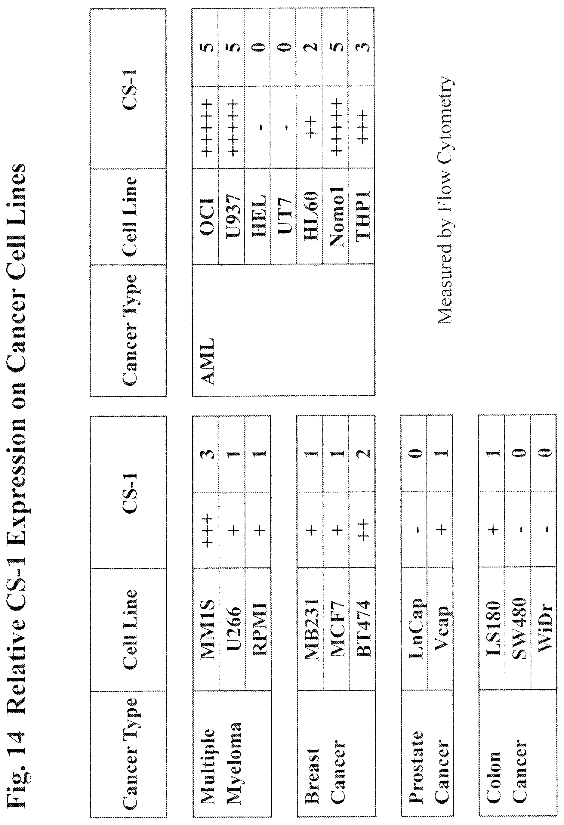 Patent US12616733 Figure 17 – XBP1, CD138, and CS1 peptides, pharmaceutical compositions that include the peptides, and methods of using such peptides and compositions